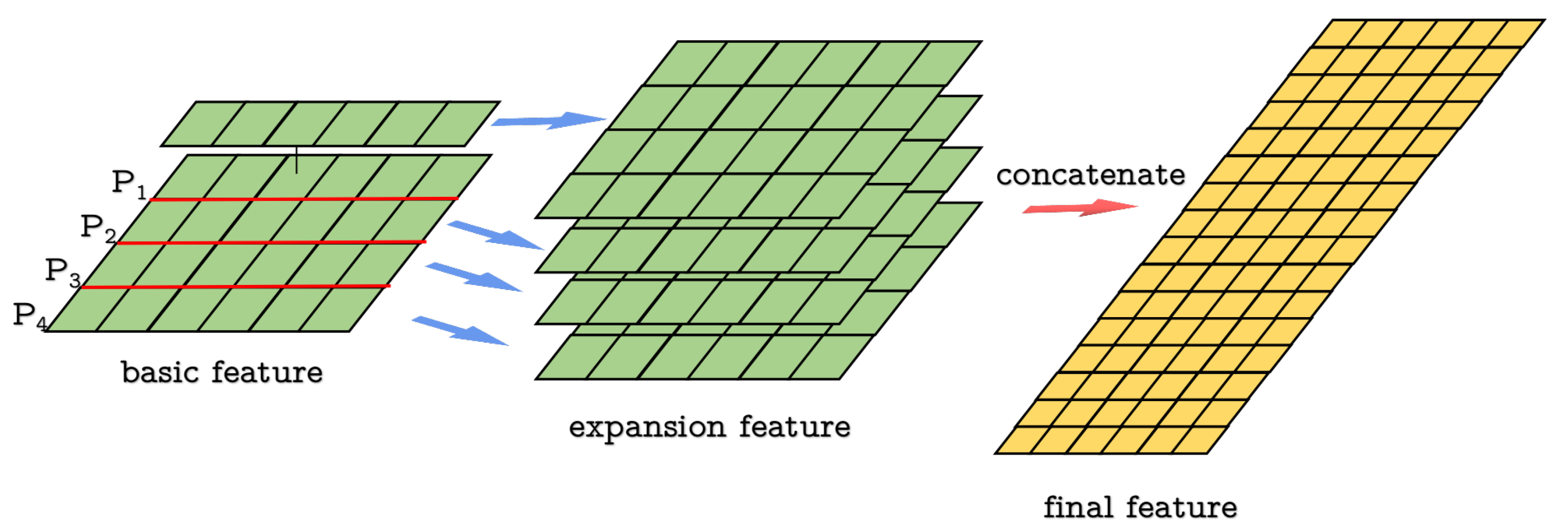 Sensors 20 00143 g002