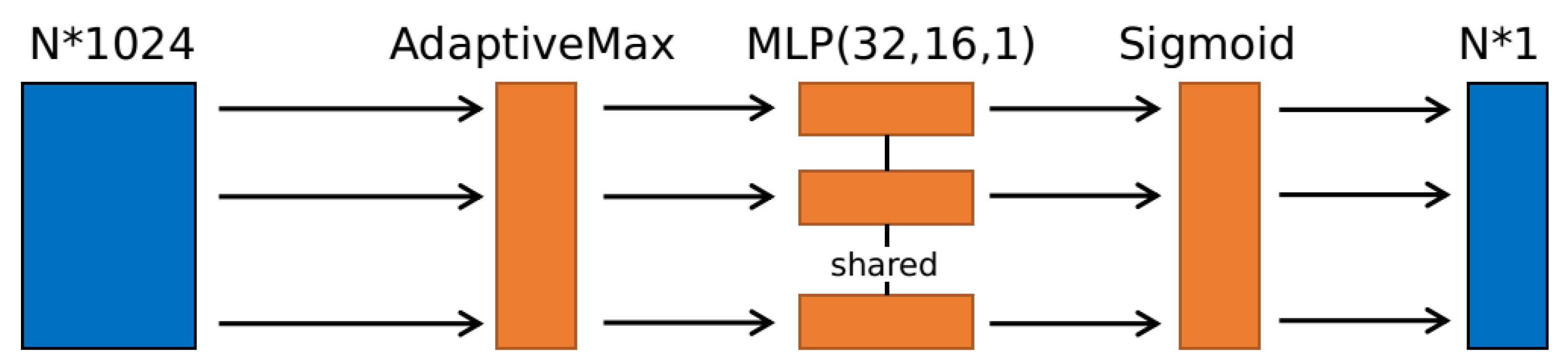 Sensors 20 00143 g003