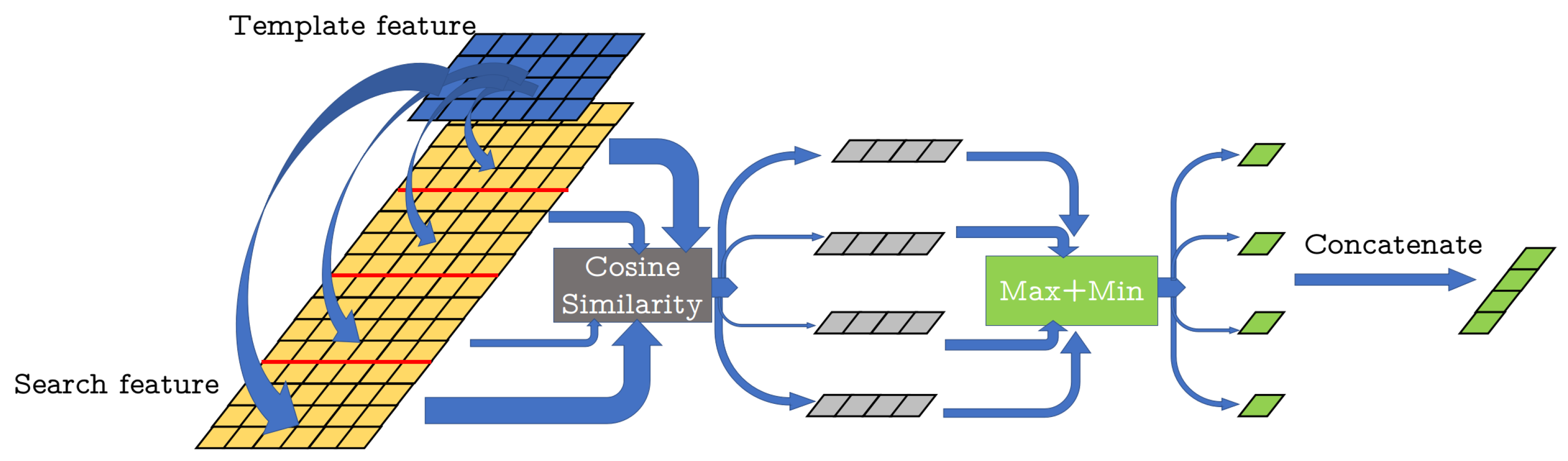 Sensors 20 00143 g004