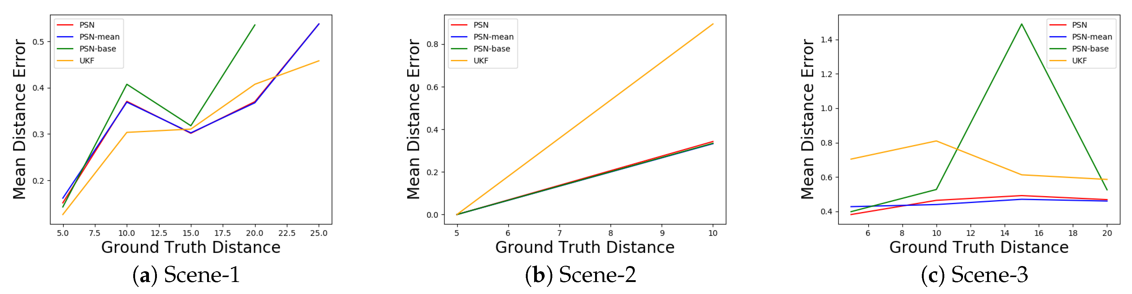 Sensors 20 00143 g006