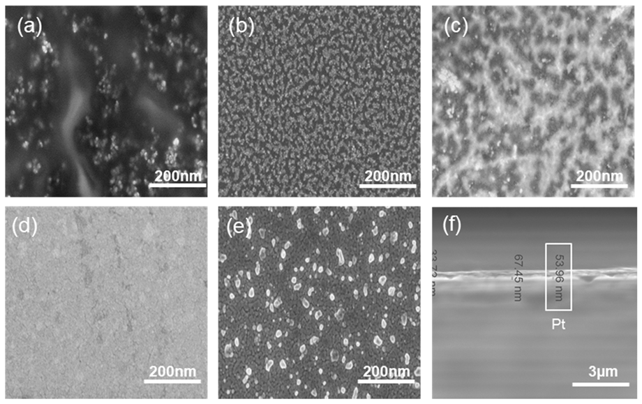 Sensors 20 00145 g003