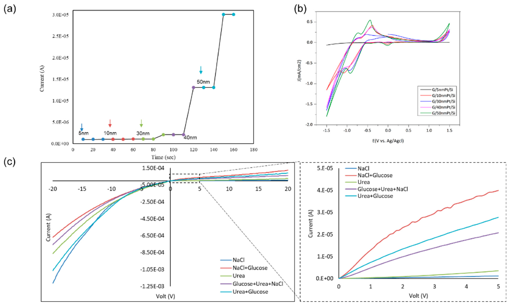 Sensors 20 00145 g005