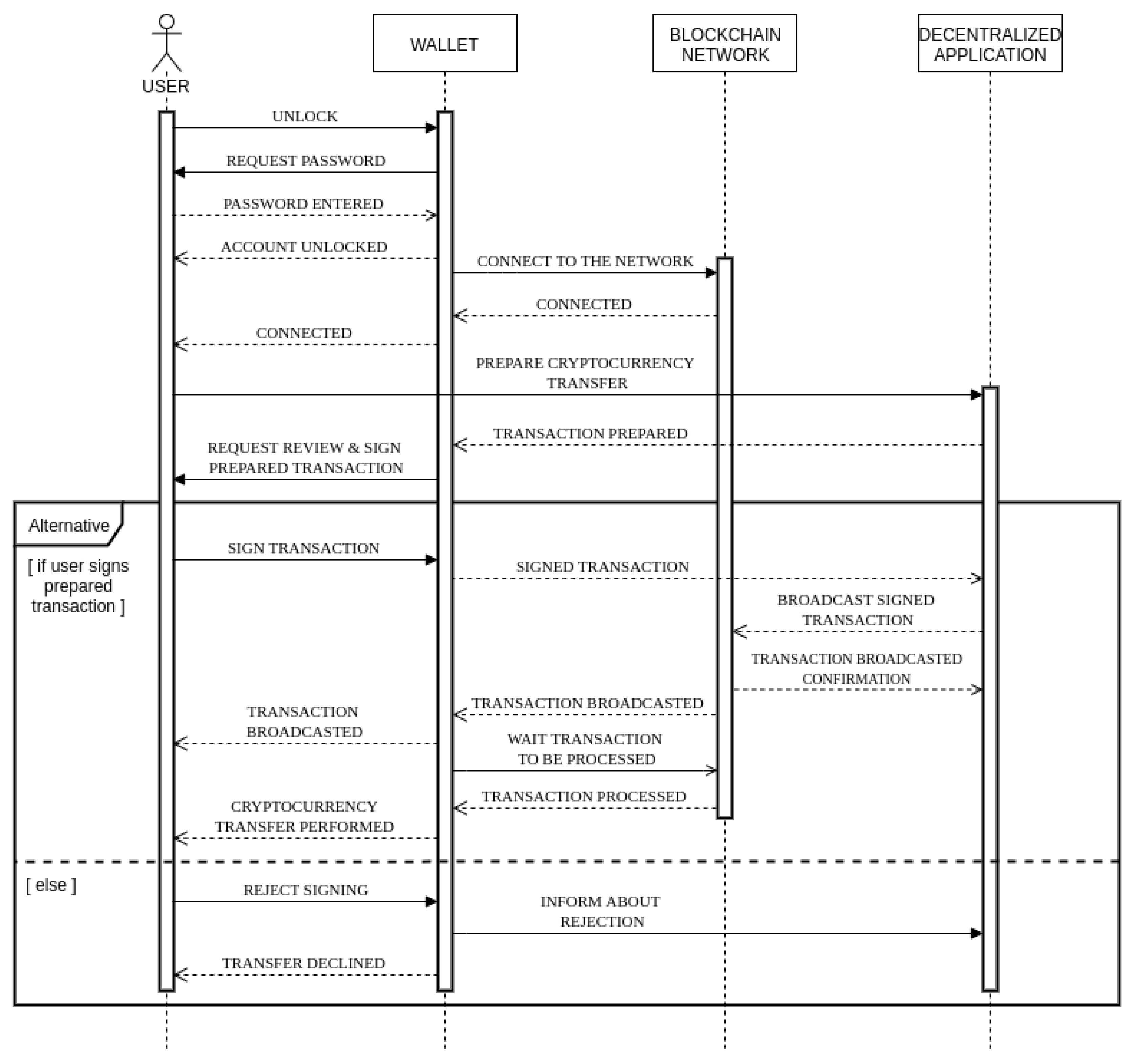 Sensors 20 00147 g001