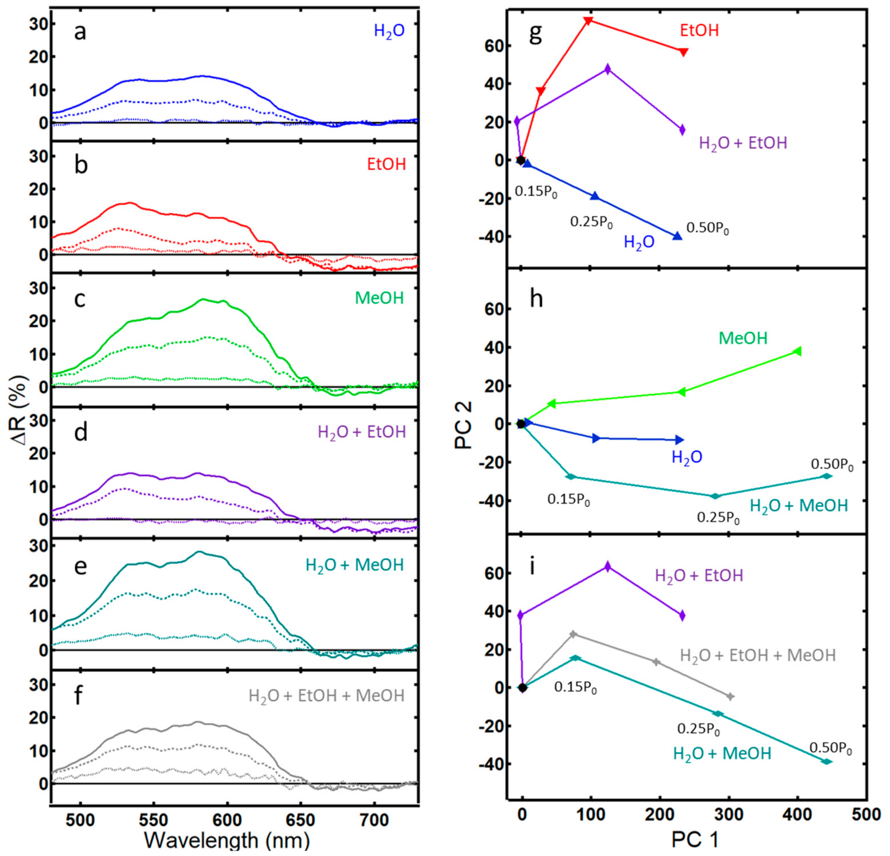 Sensors 20 00157 g003
