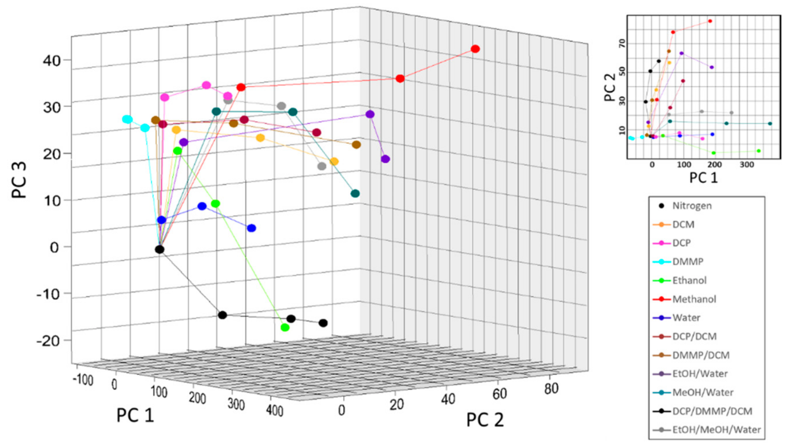 Sensors 20 00157 g005