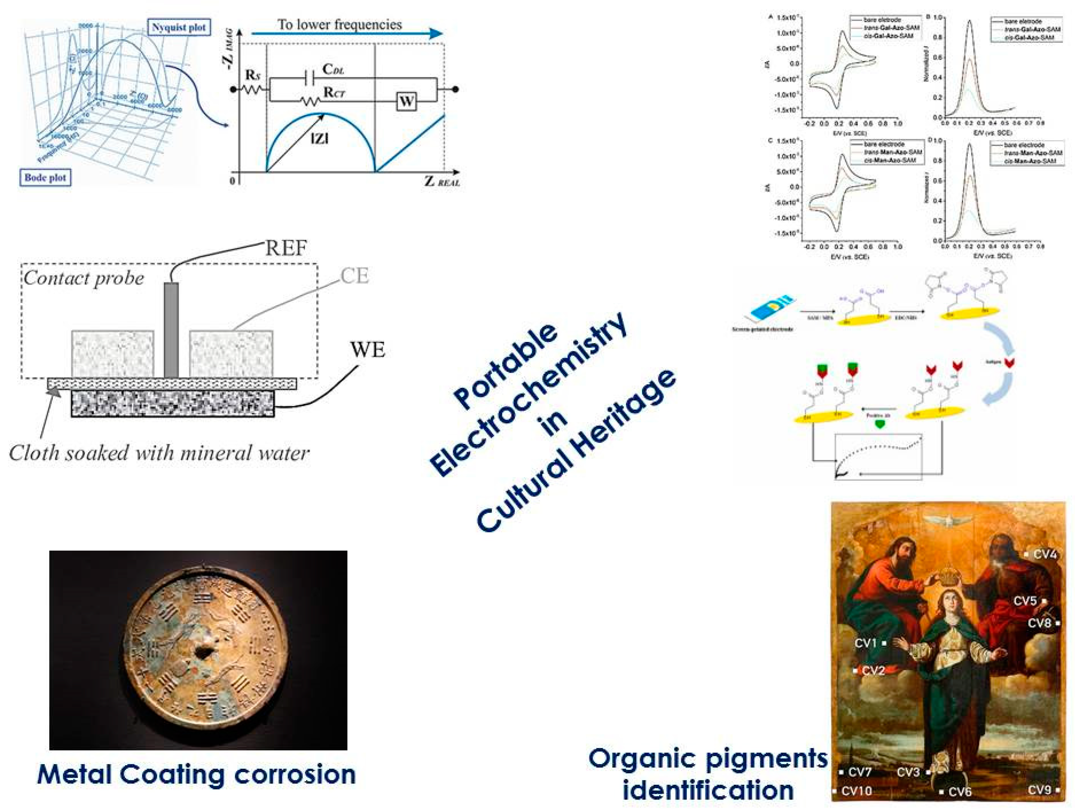 Sensors 20 00159 i001