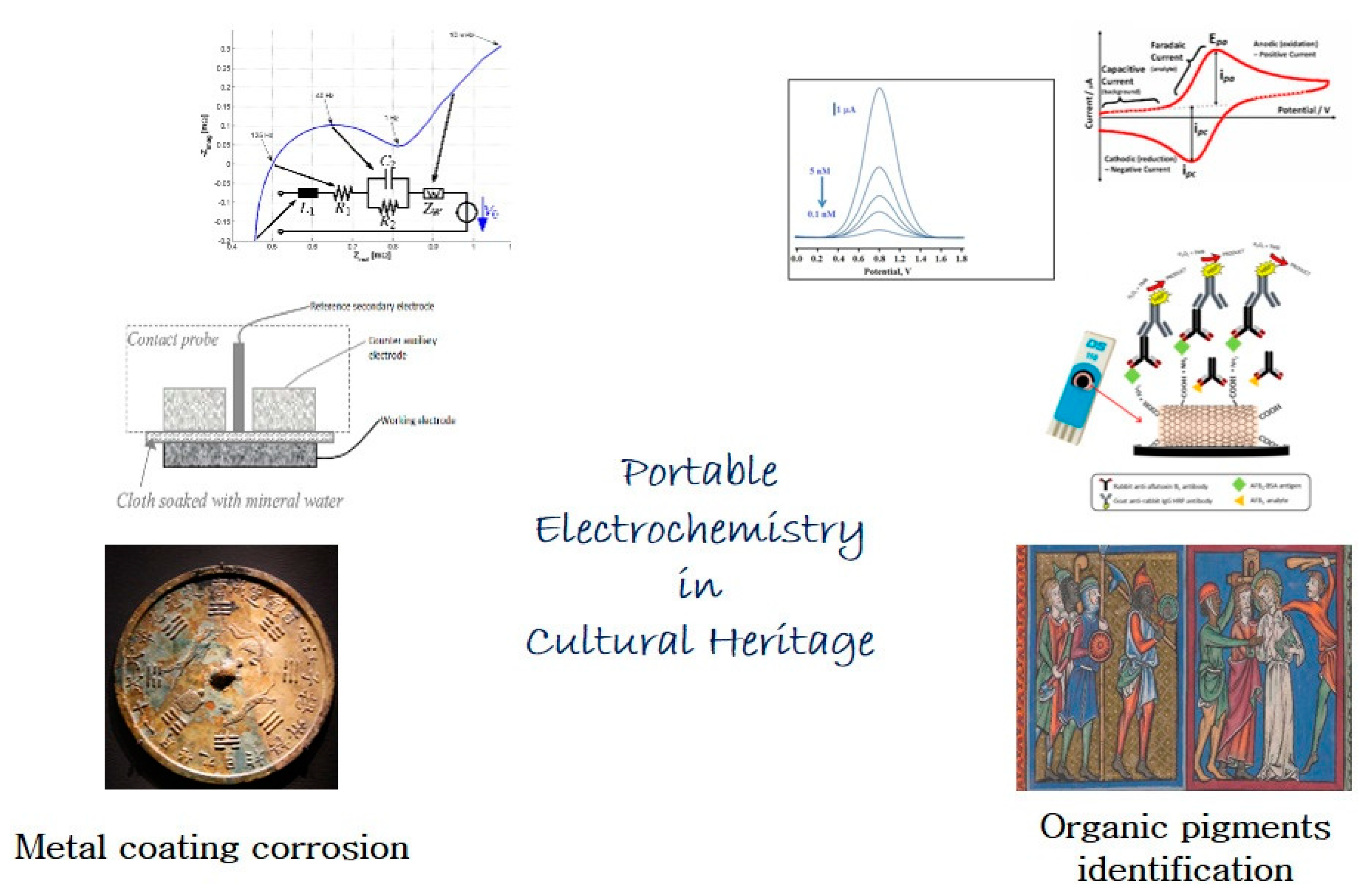 Sensors 20 00159 i002