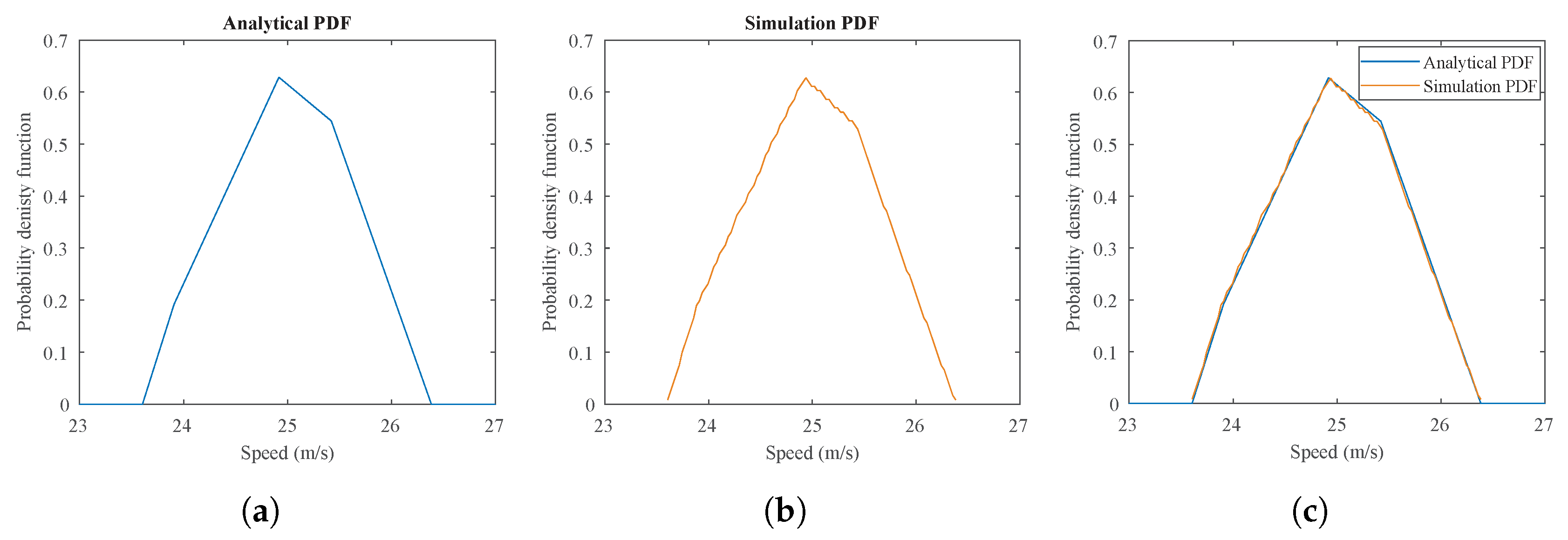 Sensors 20 00160 g004