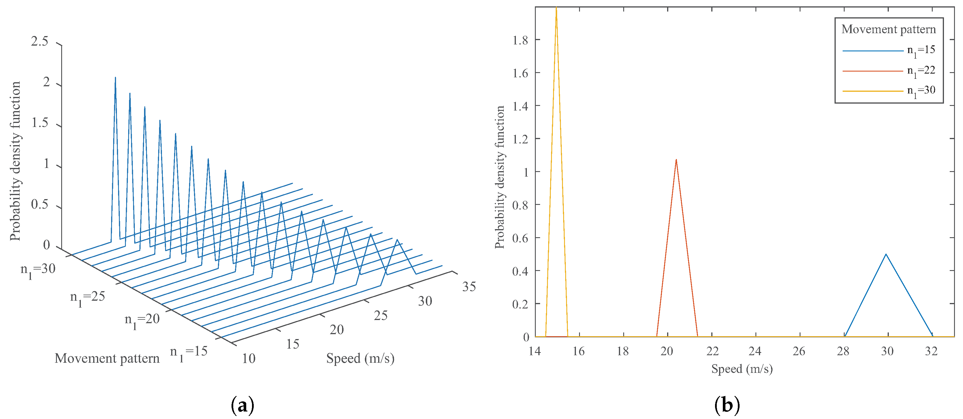 Sensors 20 00160 g005