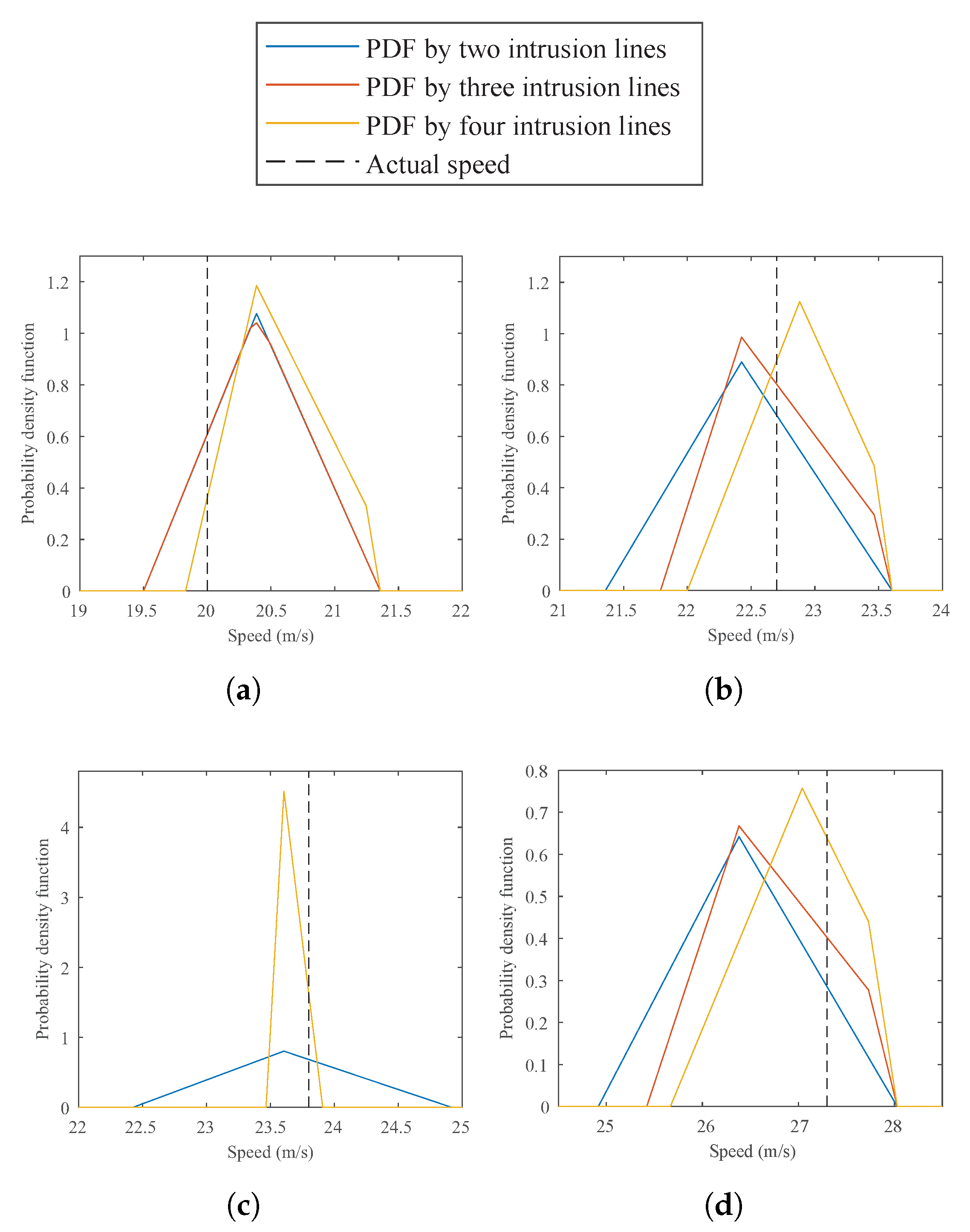 Sensors 20 00160 g007