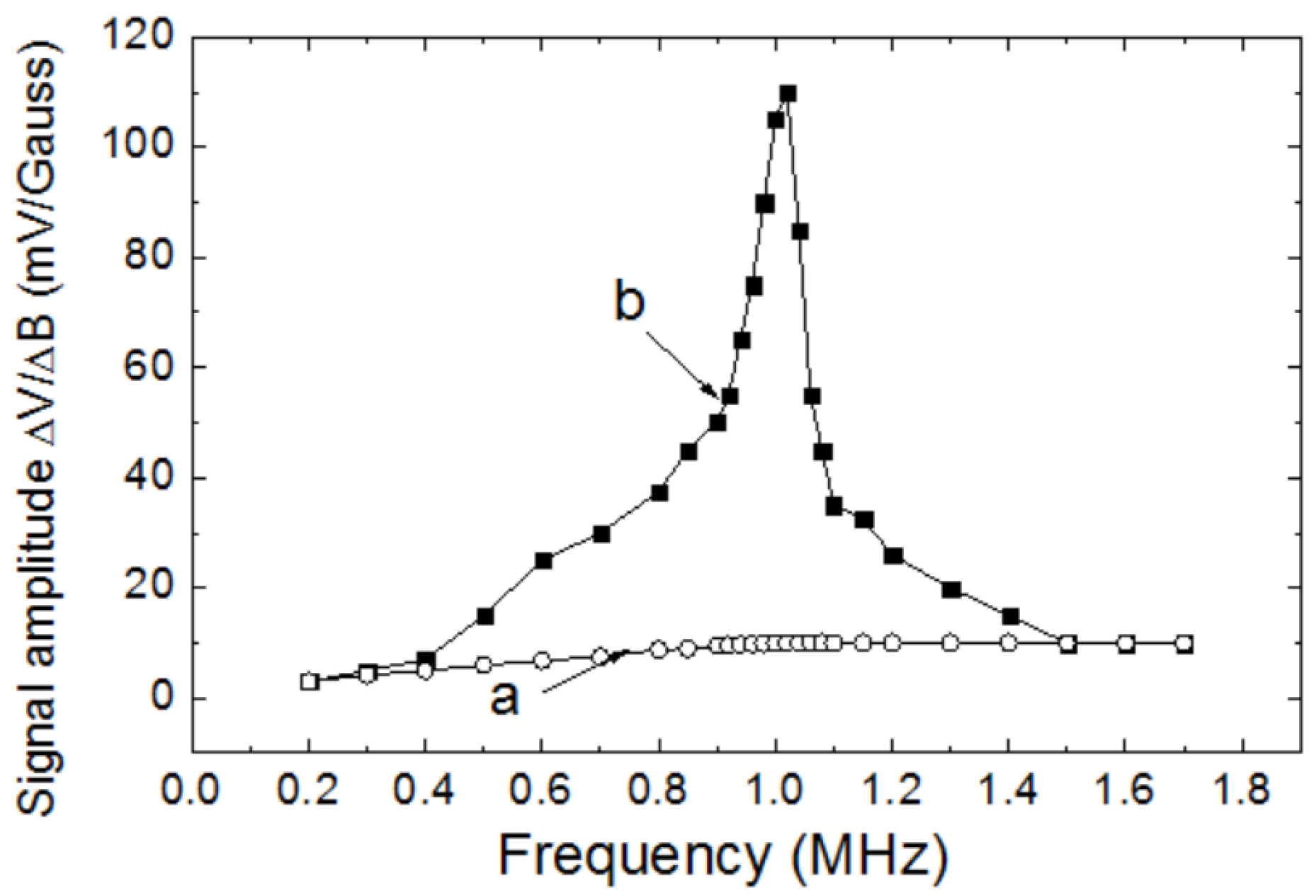 Sensors 20 00161 g006