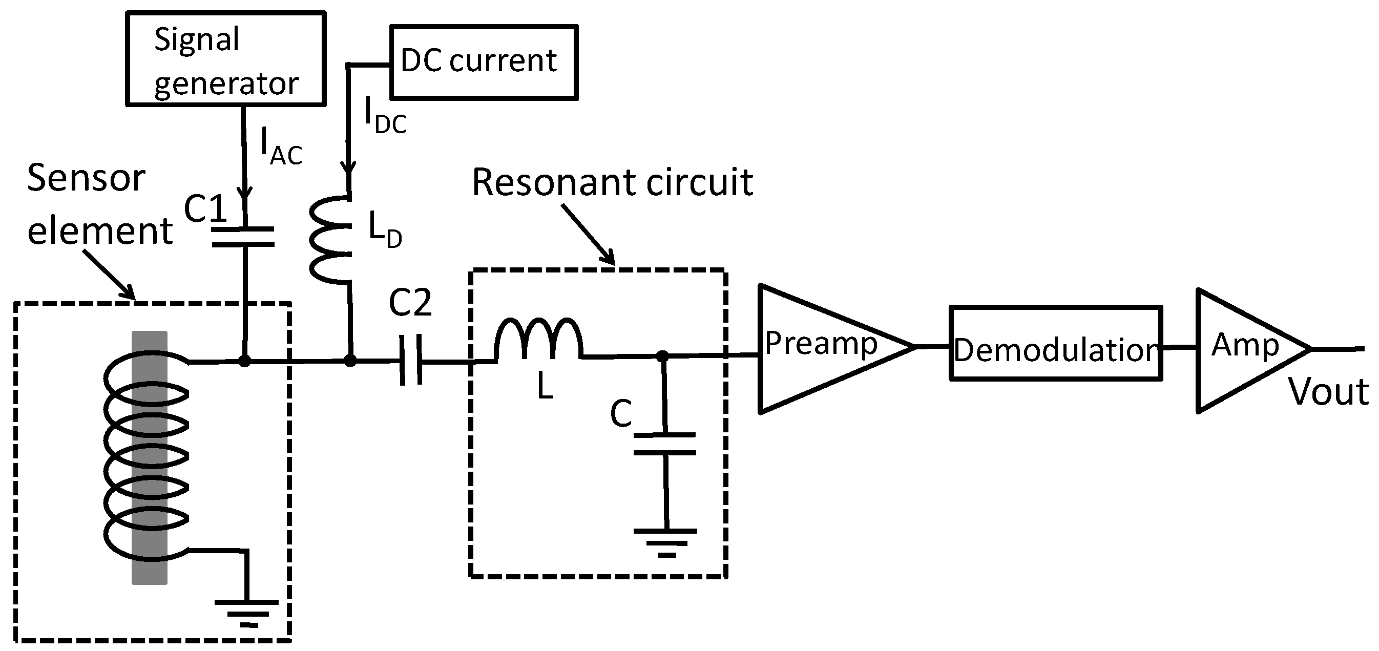 Sensors 20 00161 g007