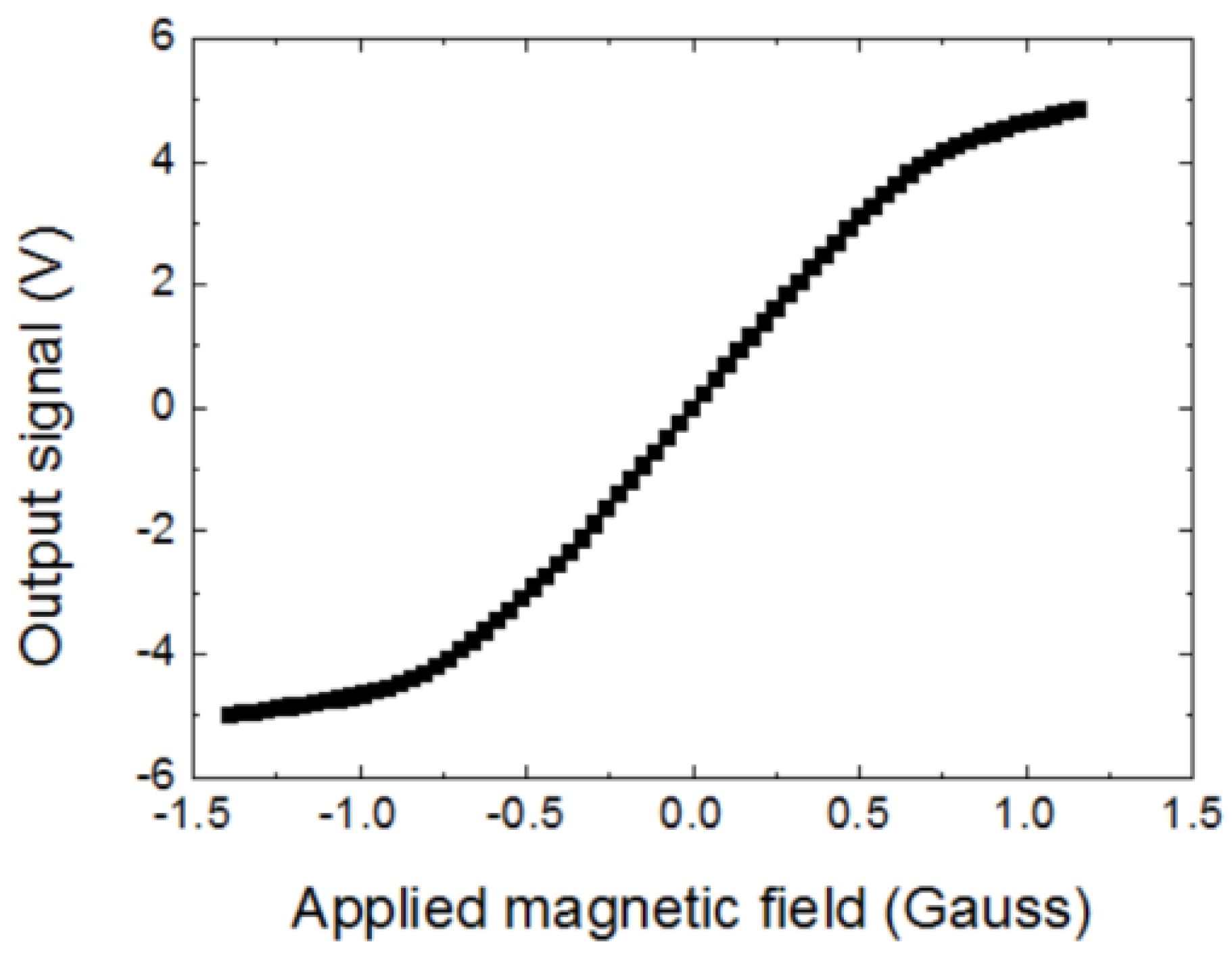 Sensors 20 00161 g010