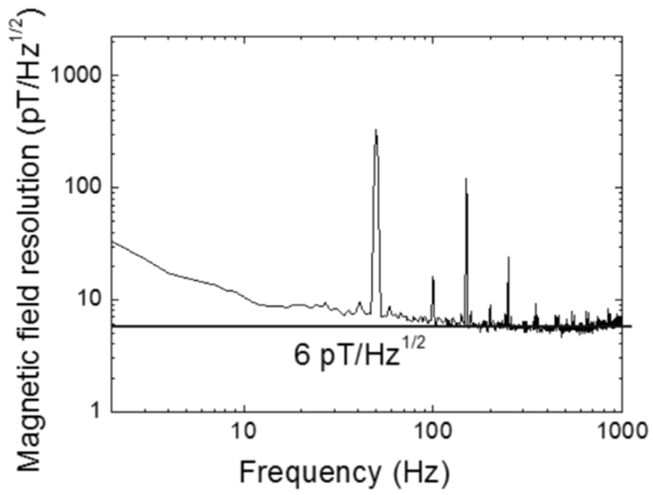 Sensors 20 00161 g011