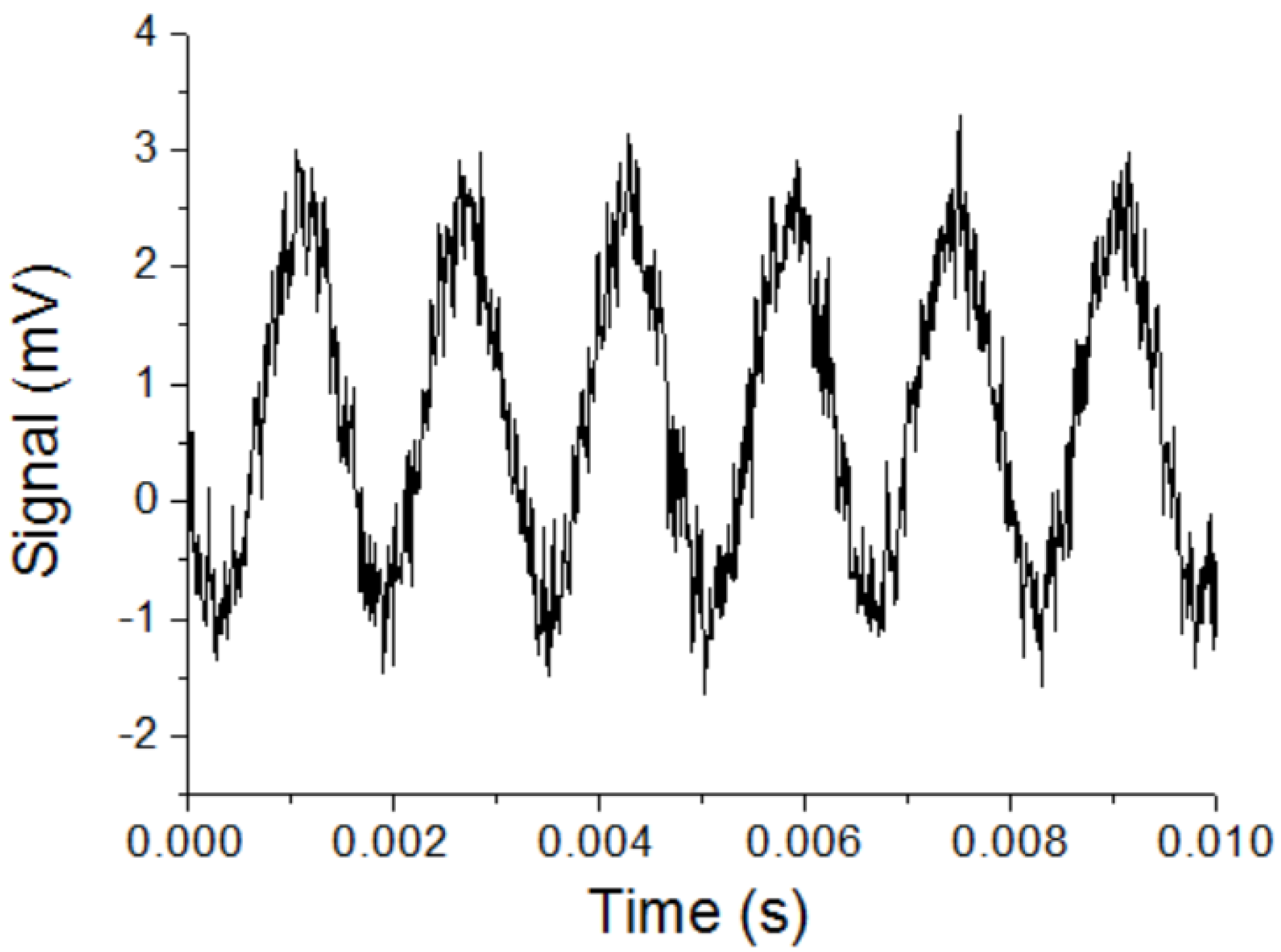 Sensors 20 00161 g012