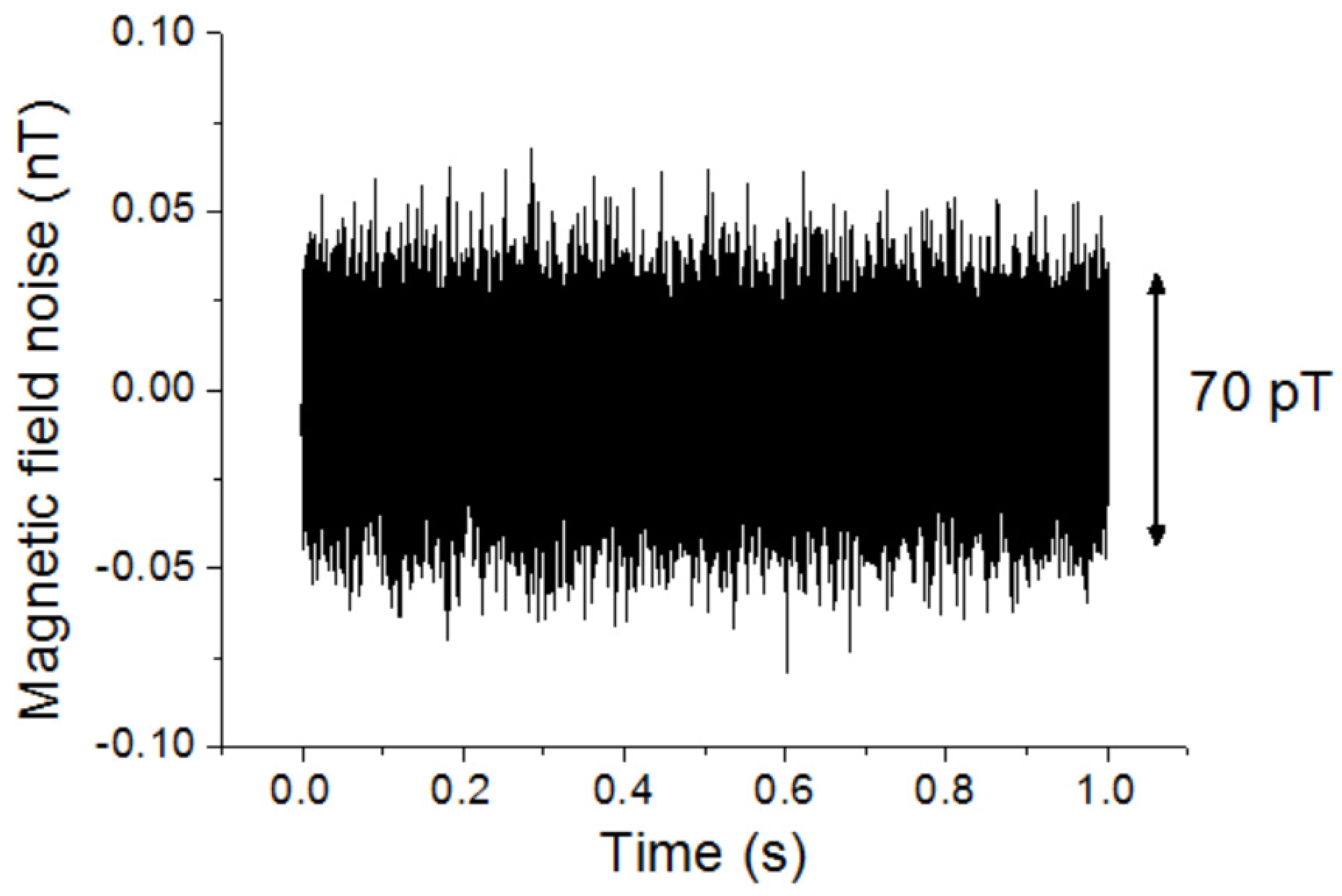 Sensors 20 00161 g013