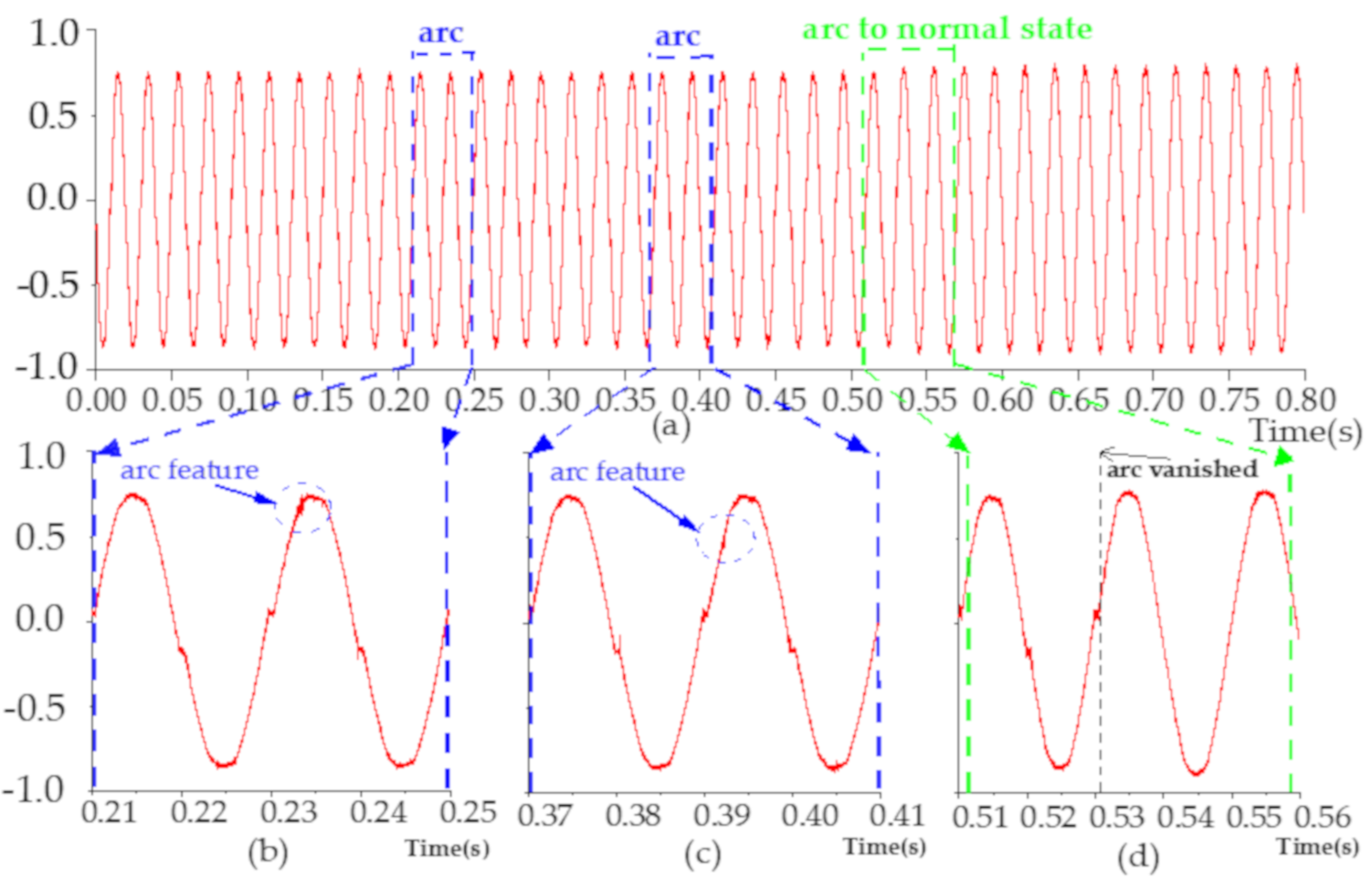 Sensors 20 00162 g003
