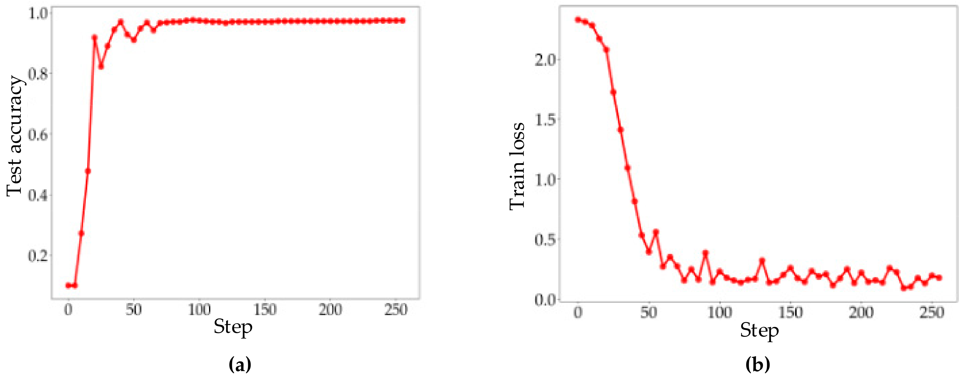 Sensors 20 00162 g010