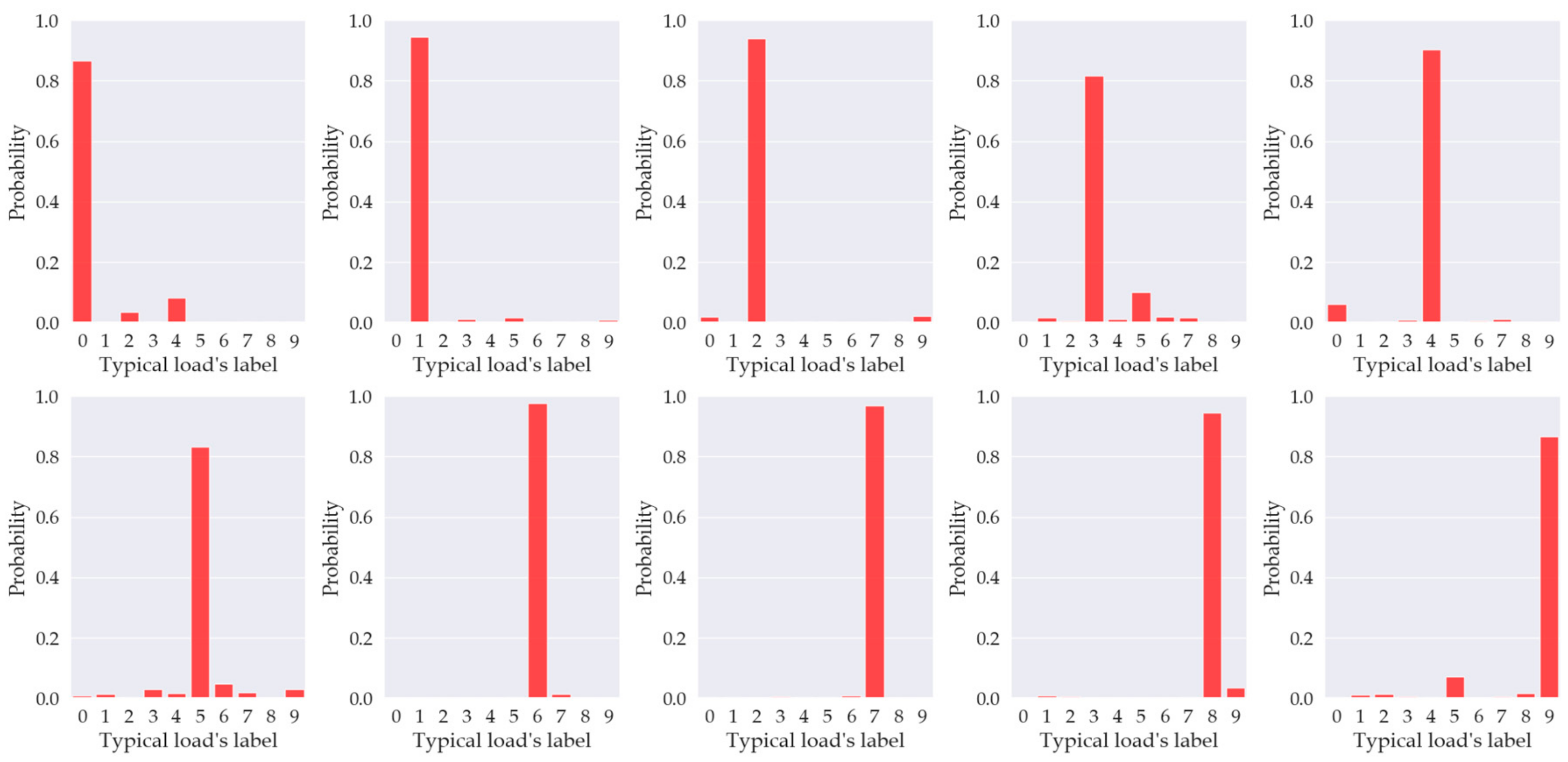 Sensors 20 00162 g012