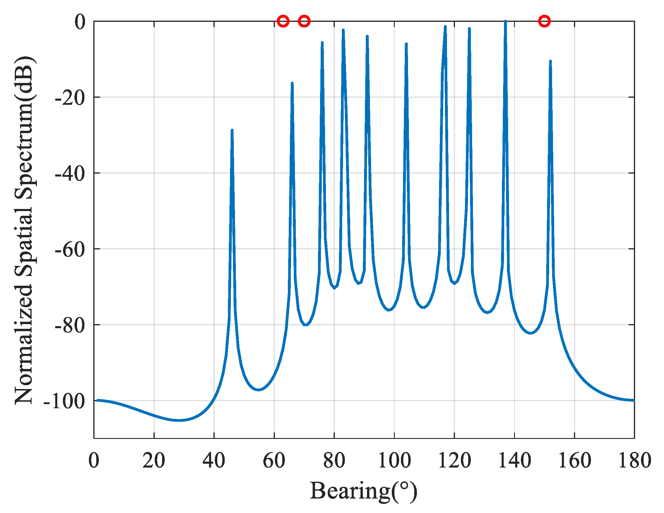 Sensors 20 00163 g002 Sensors 20 00163 g002