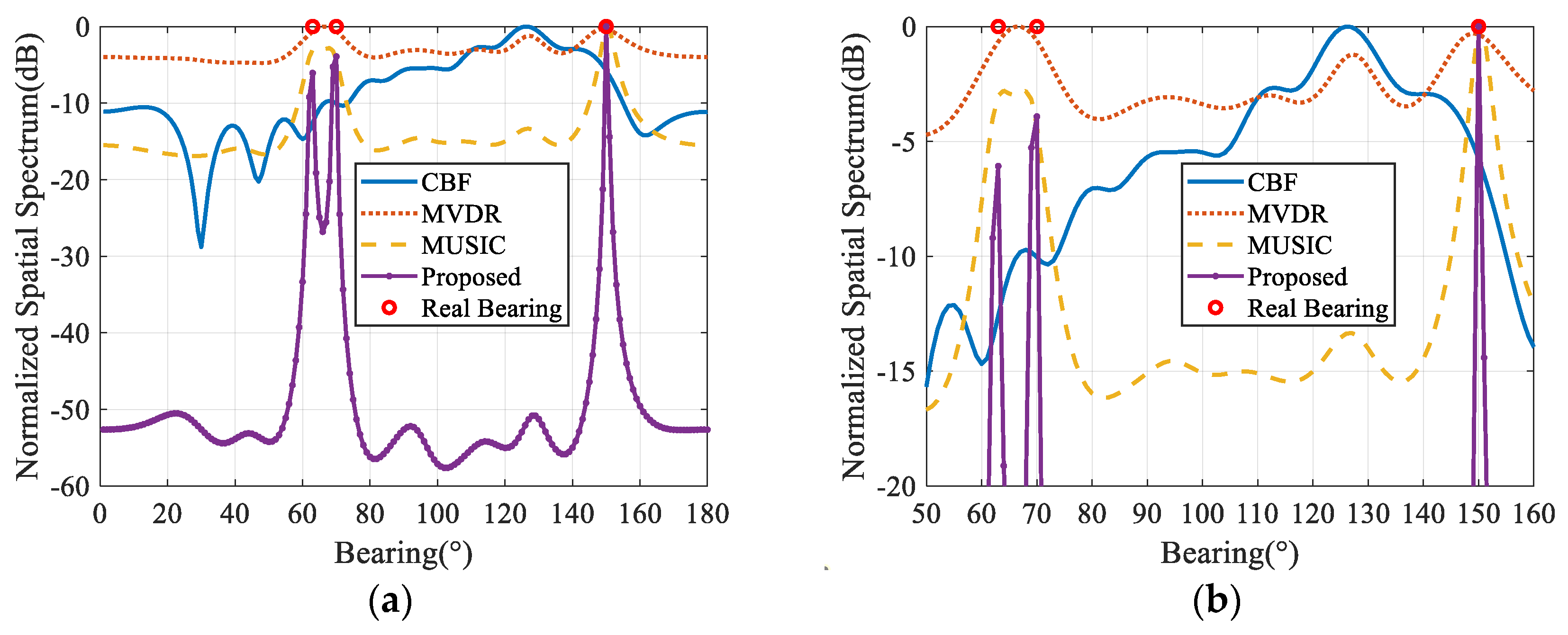 Sensors 20 00163 g003a Sensors 20 00163 g003a
