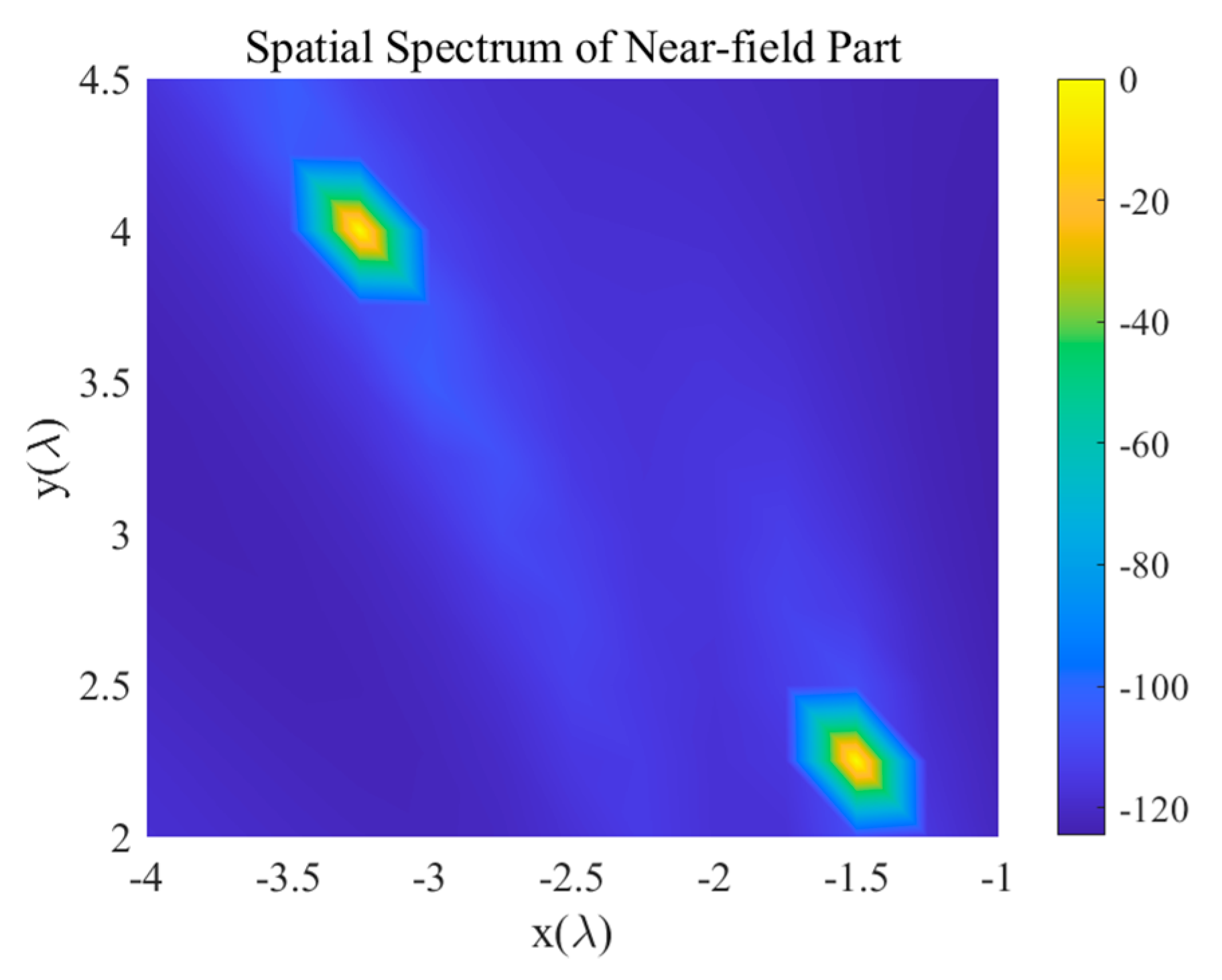 Sensors 20 00163 g004 Sensors 20 00163 g004