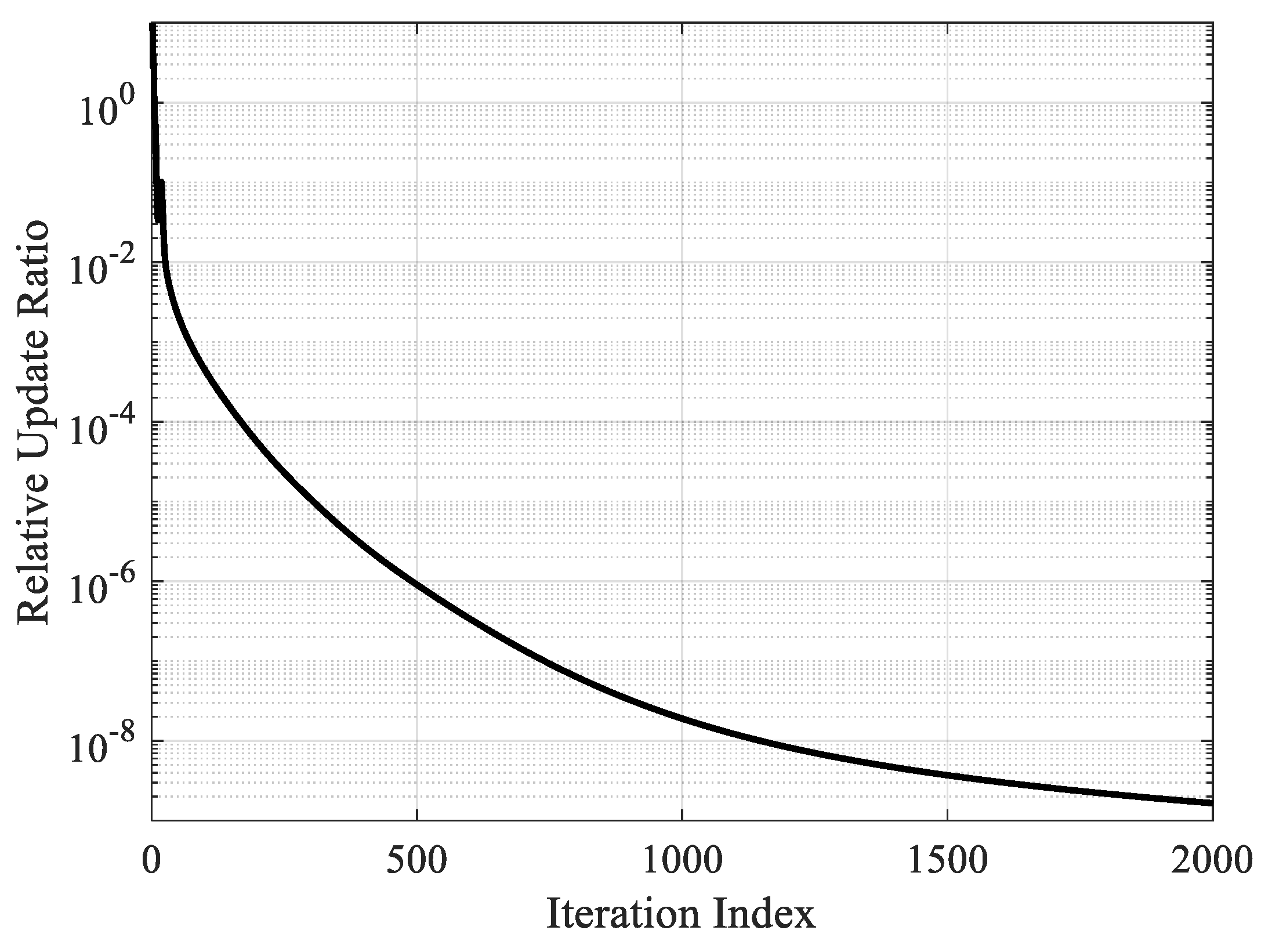 Sensors 20 00163 g005 Sensors 20 00163 g005