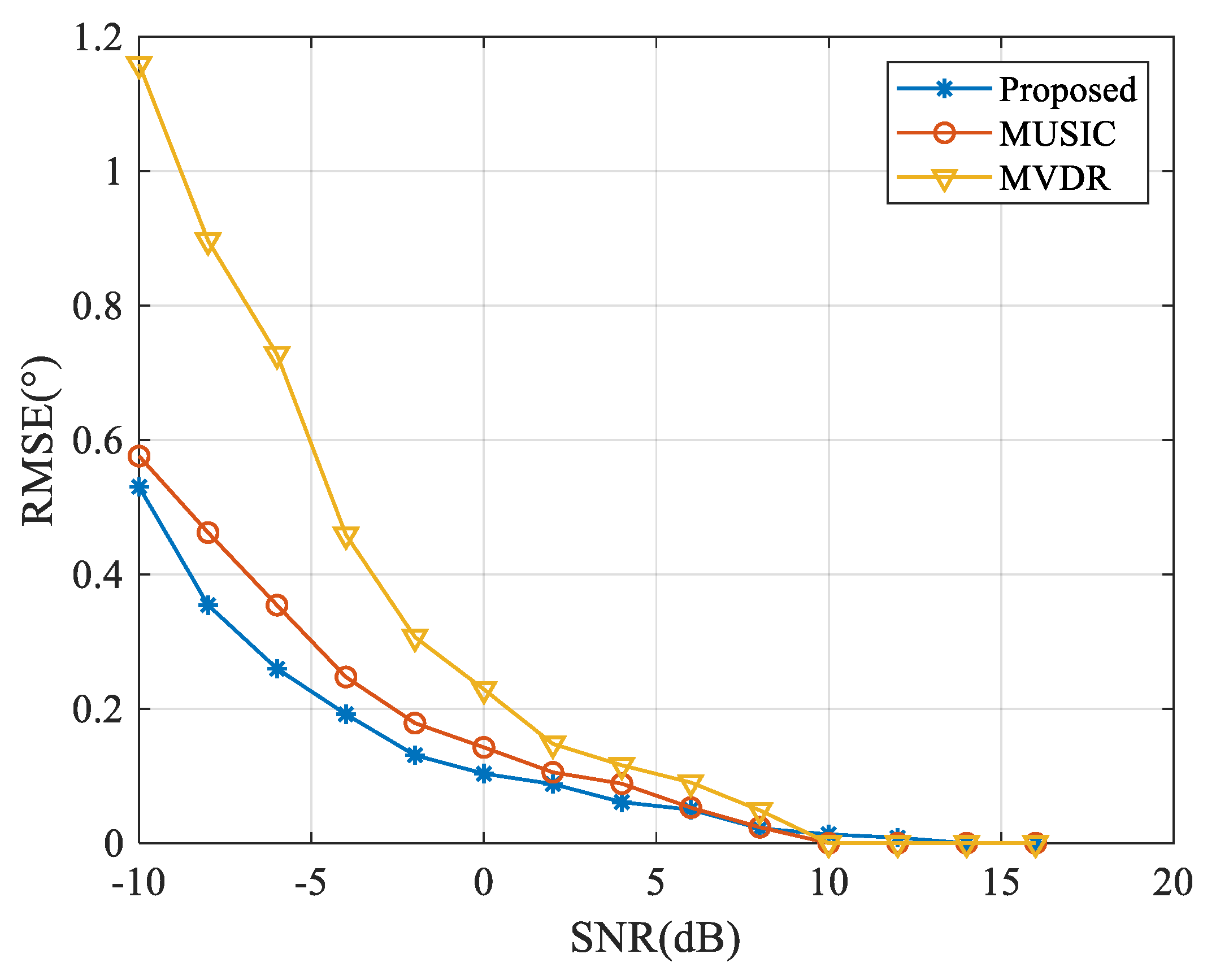 Sensors 20 00163 g006 Sensors 20 00163 g006