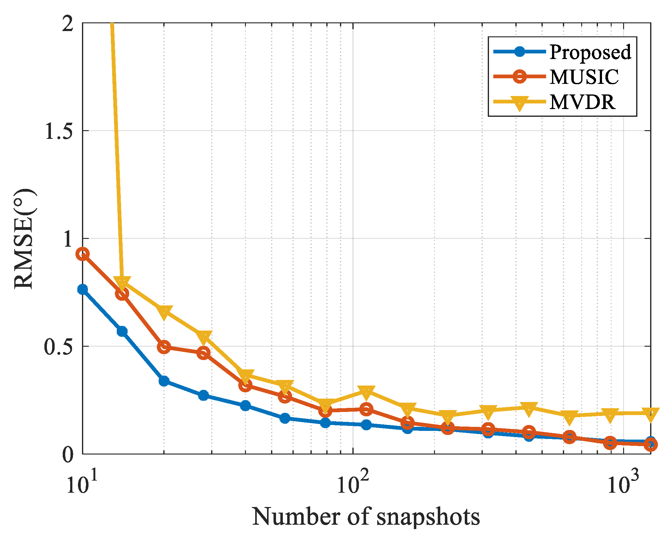 Sensors 20 00163 g007 Sensors 20 00163 g007