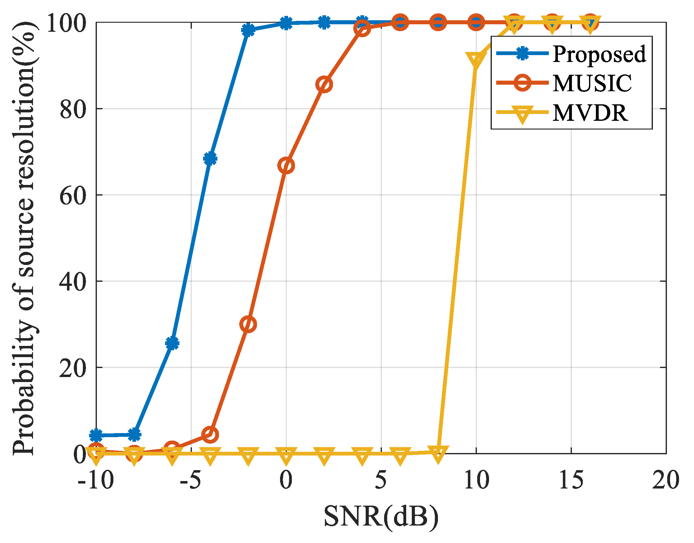 Sensors 20 00163 g008 Sensors 20 00163 g008