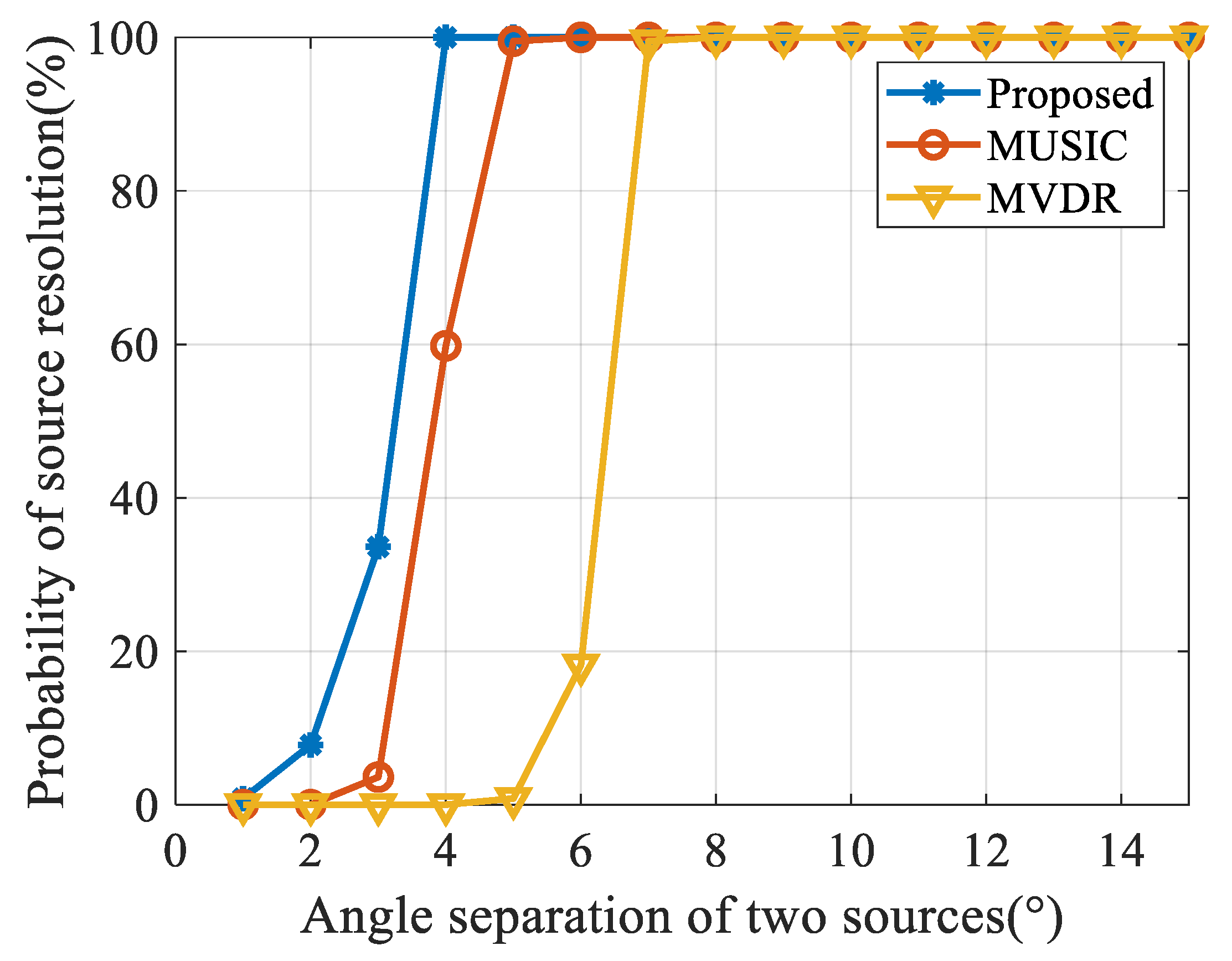 Sensors 20 00163 g009 Sensors 20 00163 g009