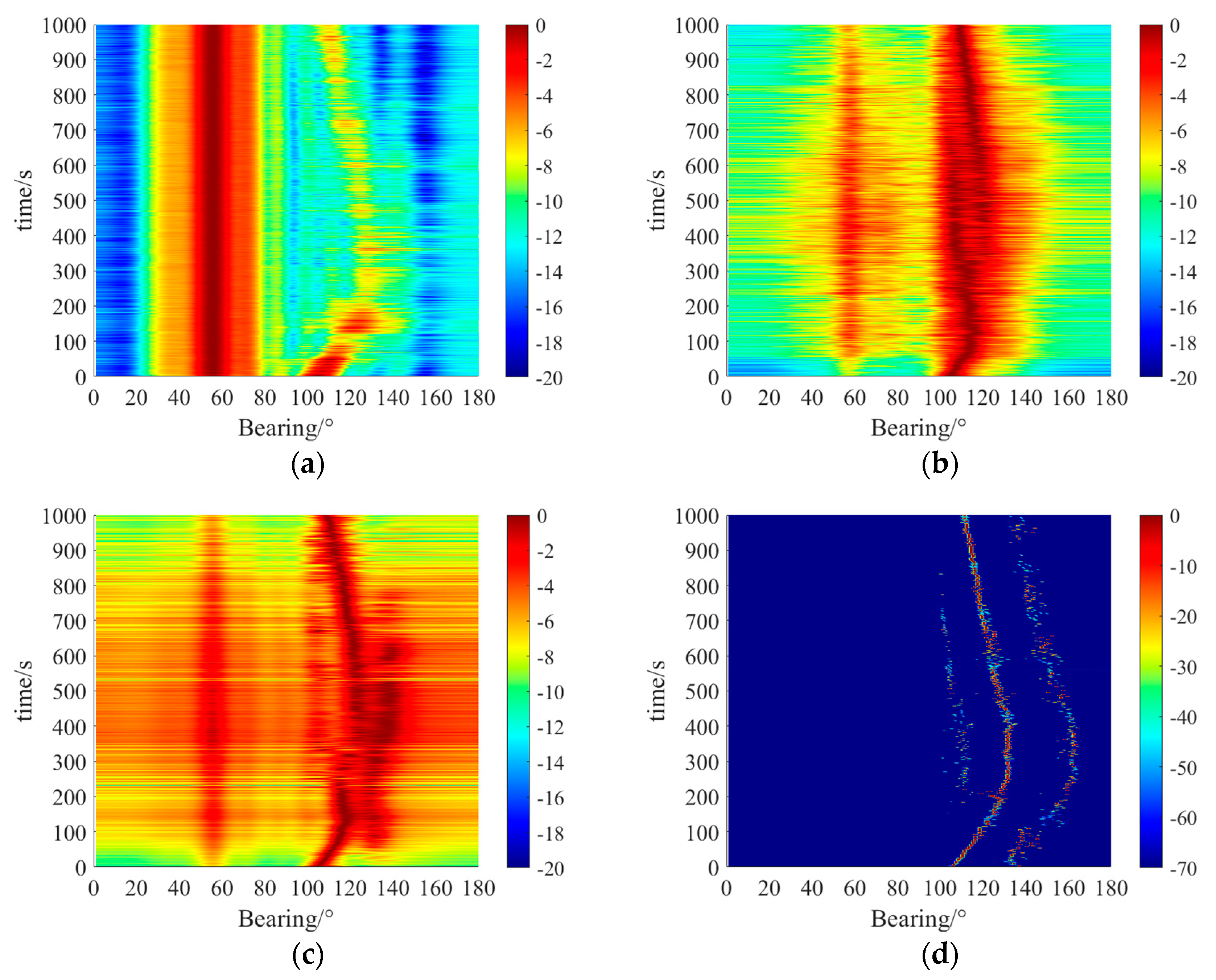 Sensors 20 00163 g010 Sensors 20 00163 g010