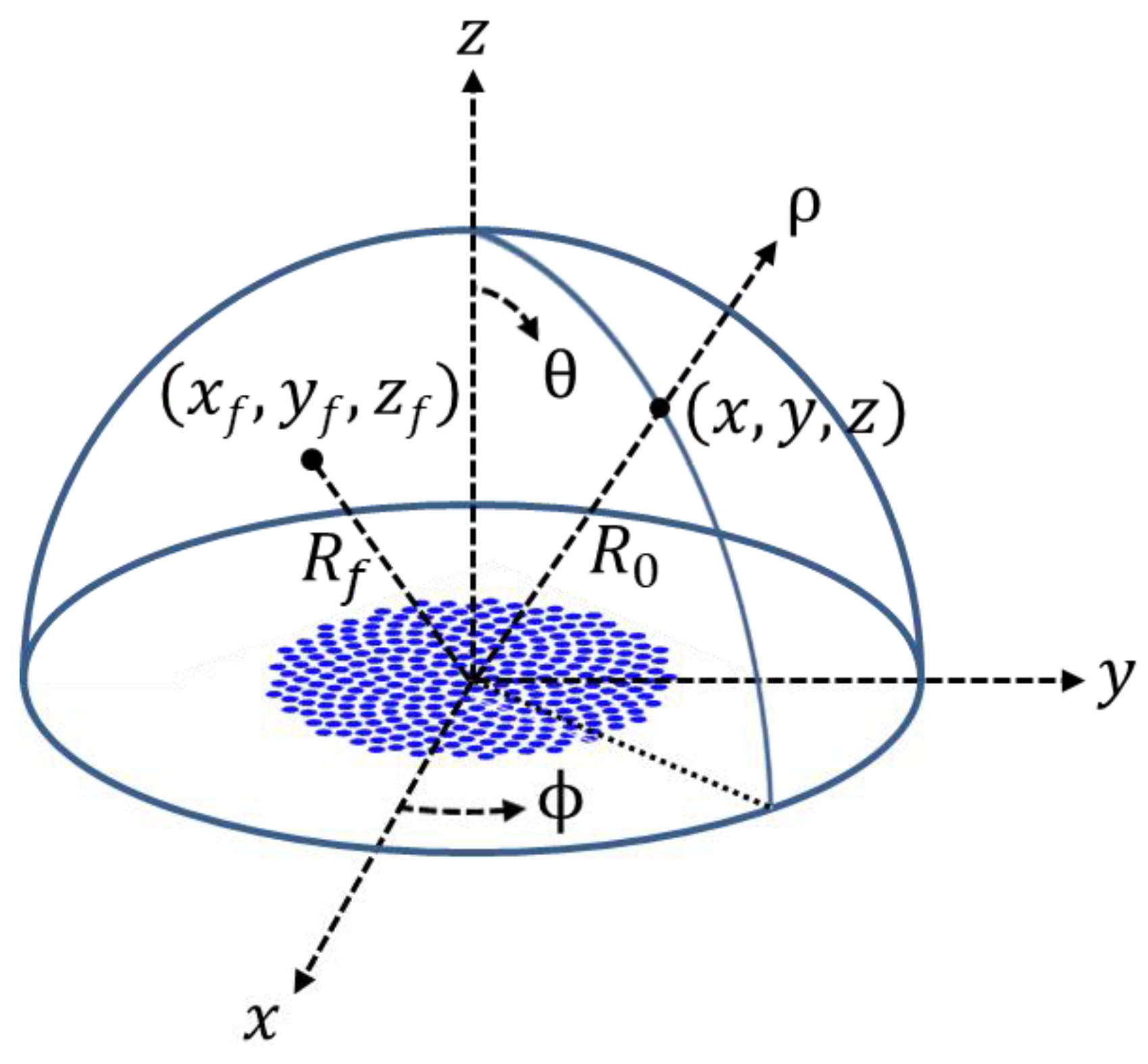 Sensors 20 00173 g003 Sensors 20 00173 g003