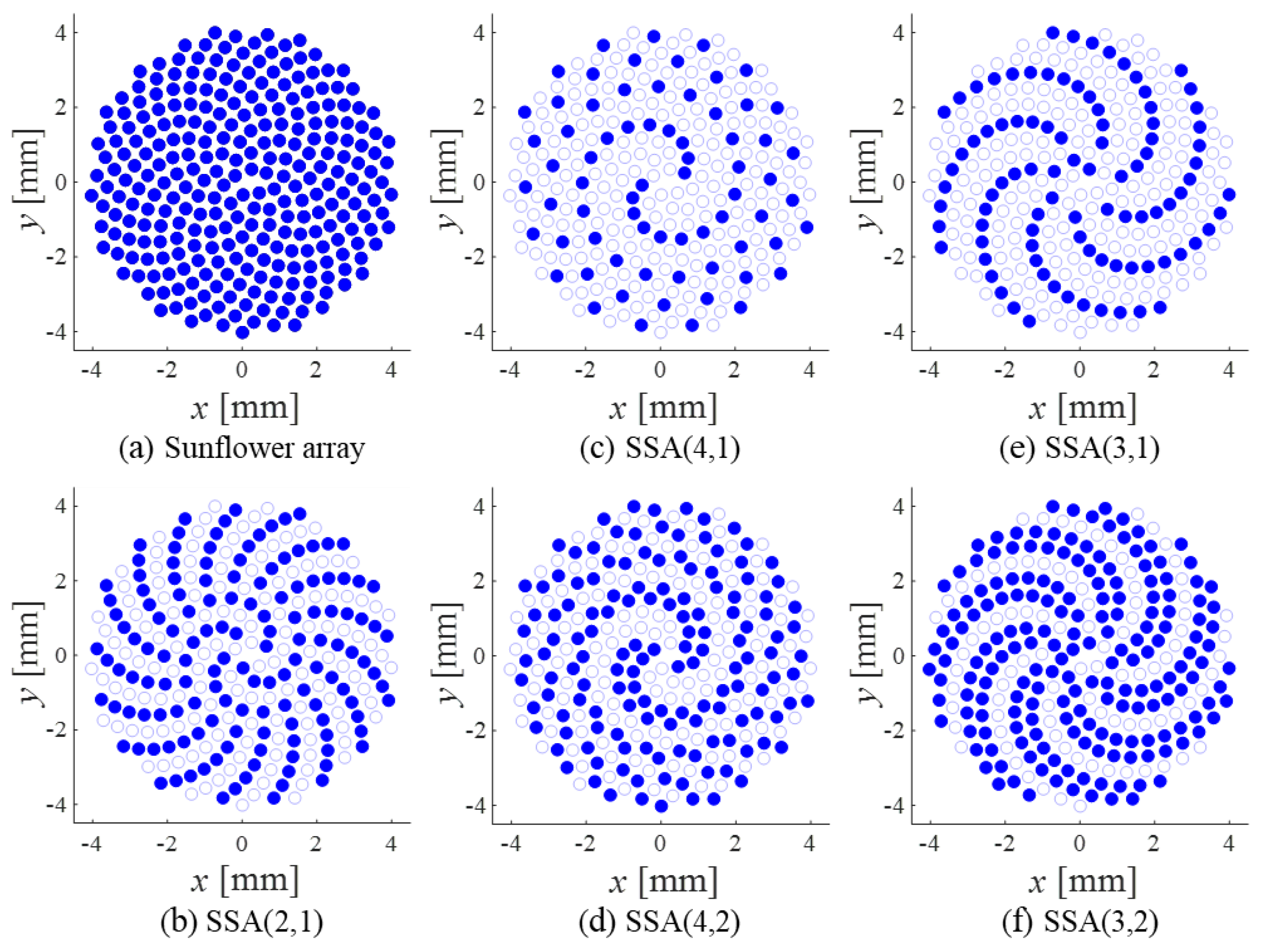 Sensors 20 00173 g004 Sensors 20 00173 g004