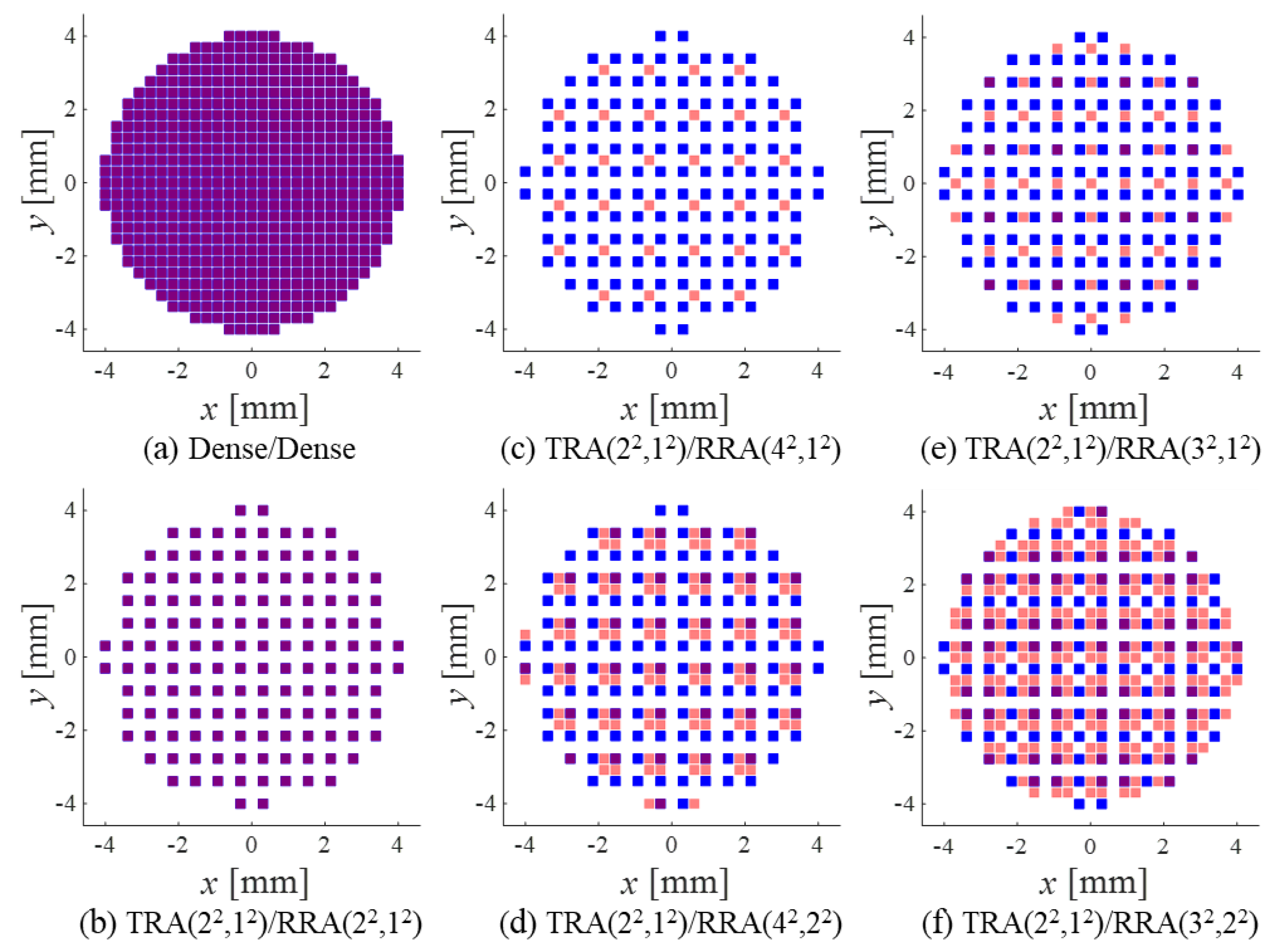 Sensors 20 00173 g005 Sensors 20 00173 g005