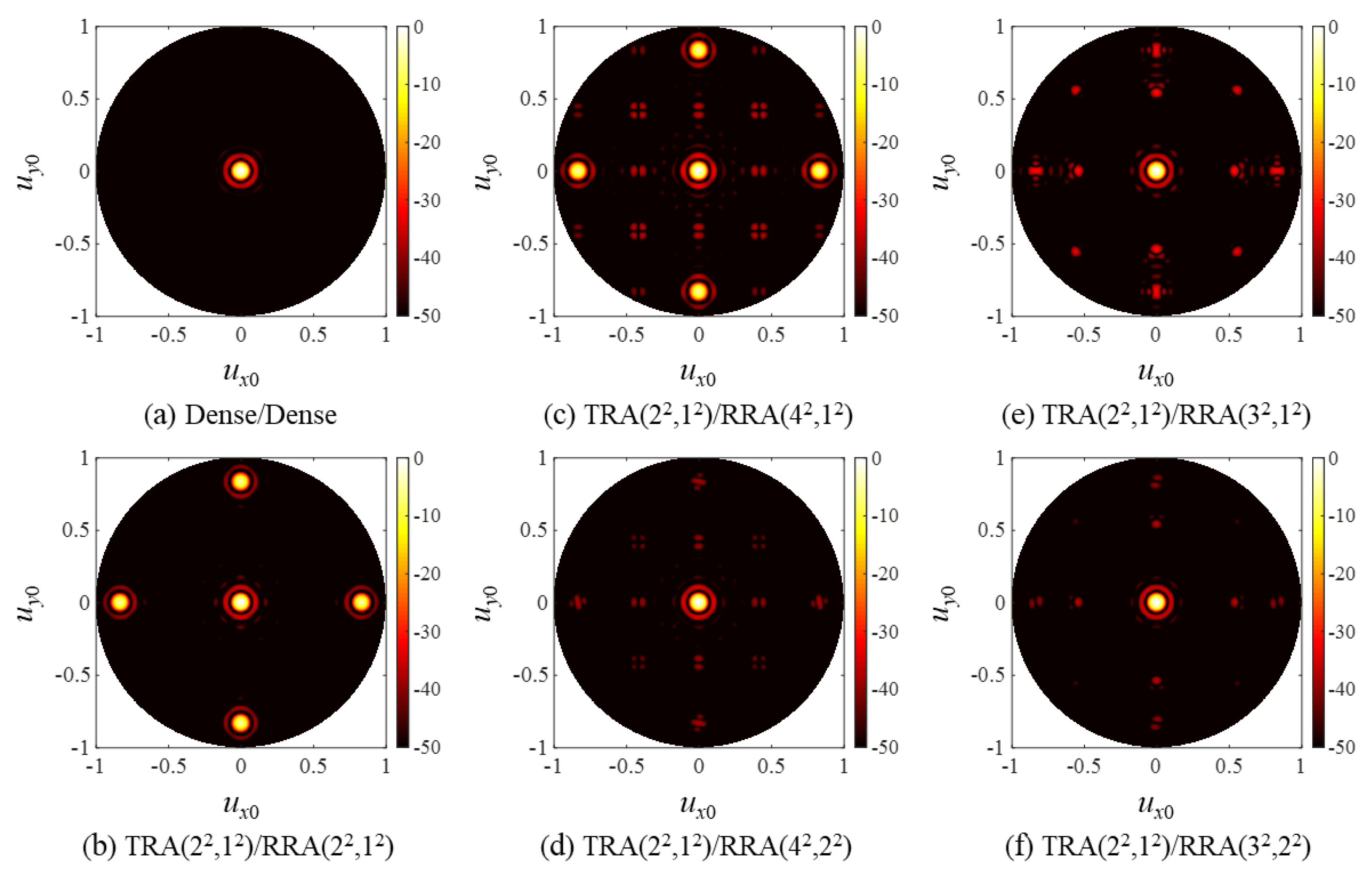Sensors 20 00173 g007 Sensors 20 00173 g007
