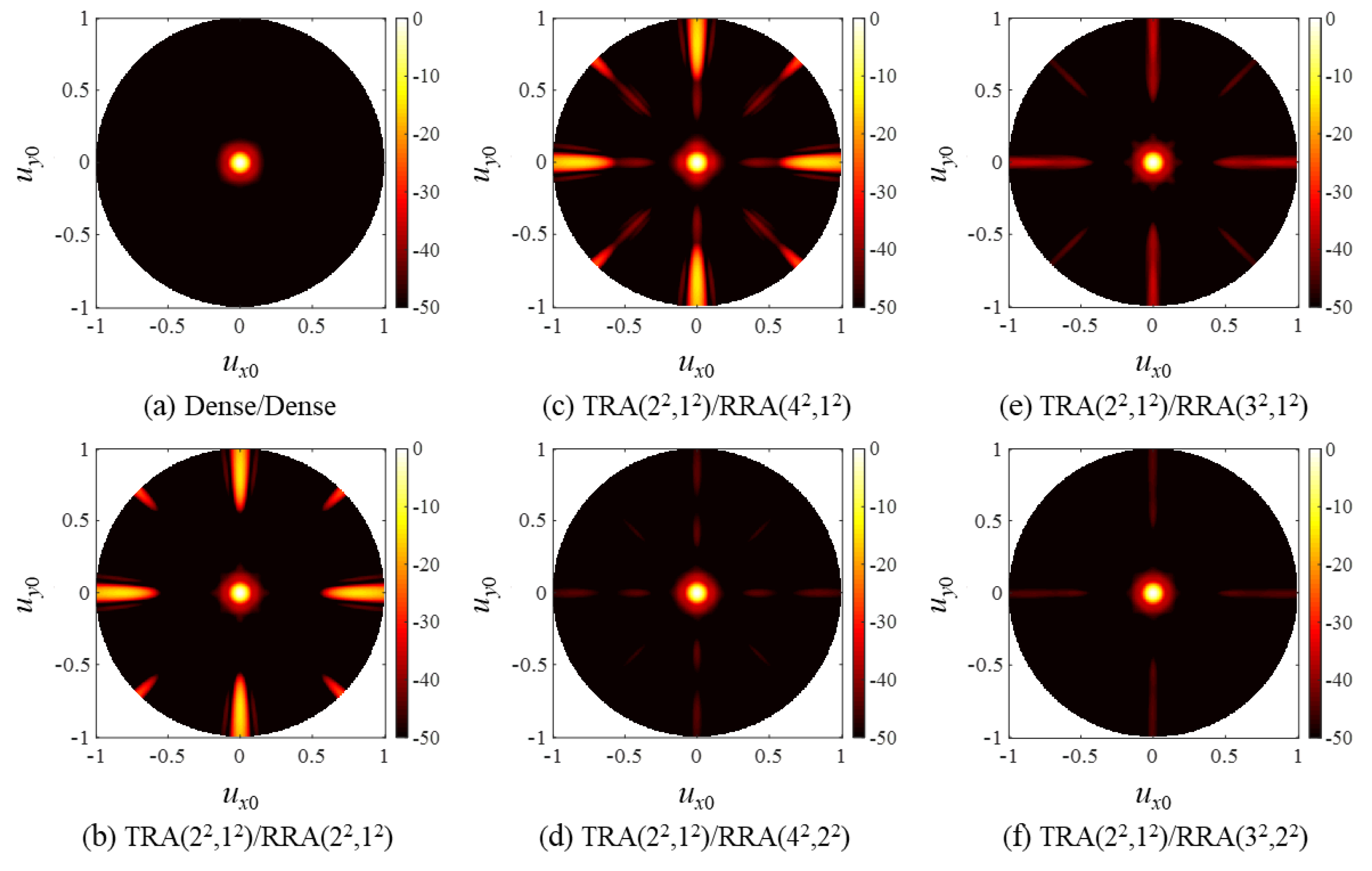 Sensors 20 00173 g008 Sensors 20 00173 g008