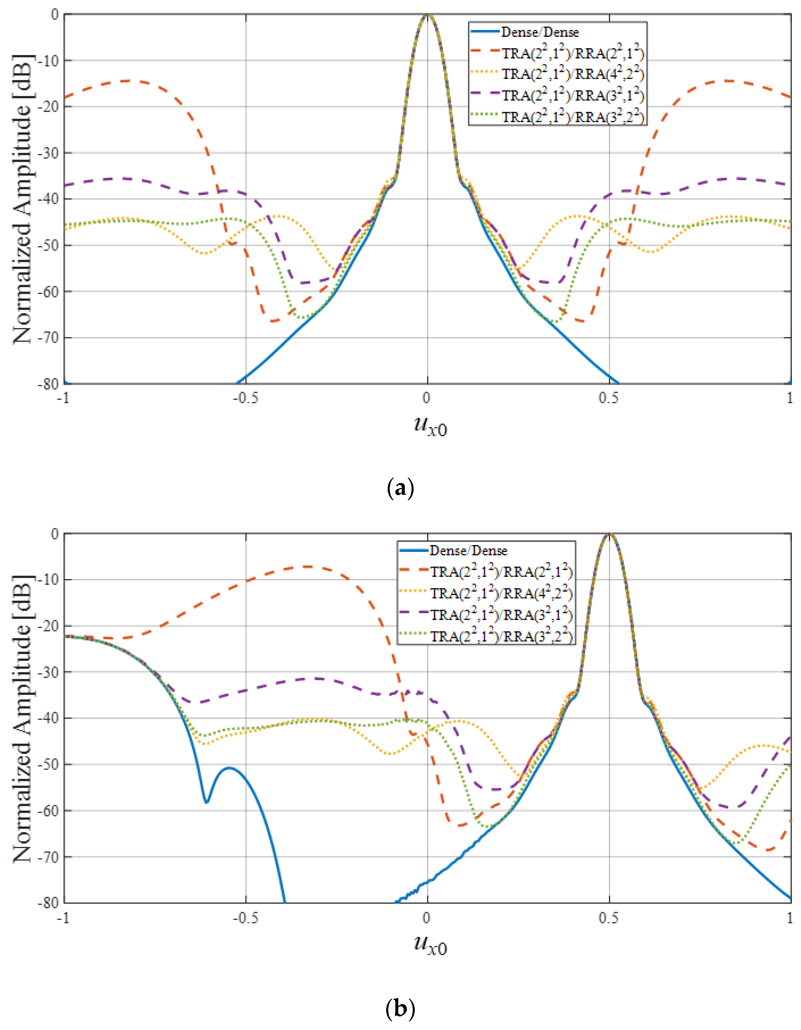 Sensors 20 00173 g010 Sensors 20 00173 g010