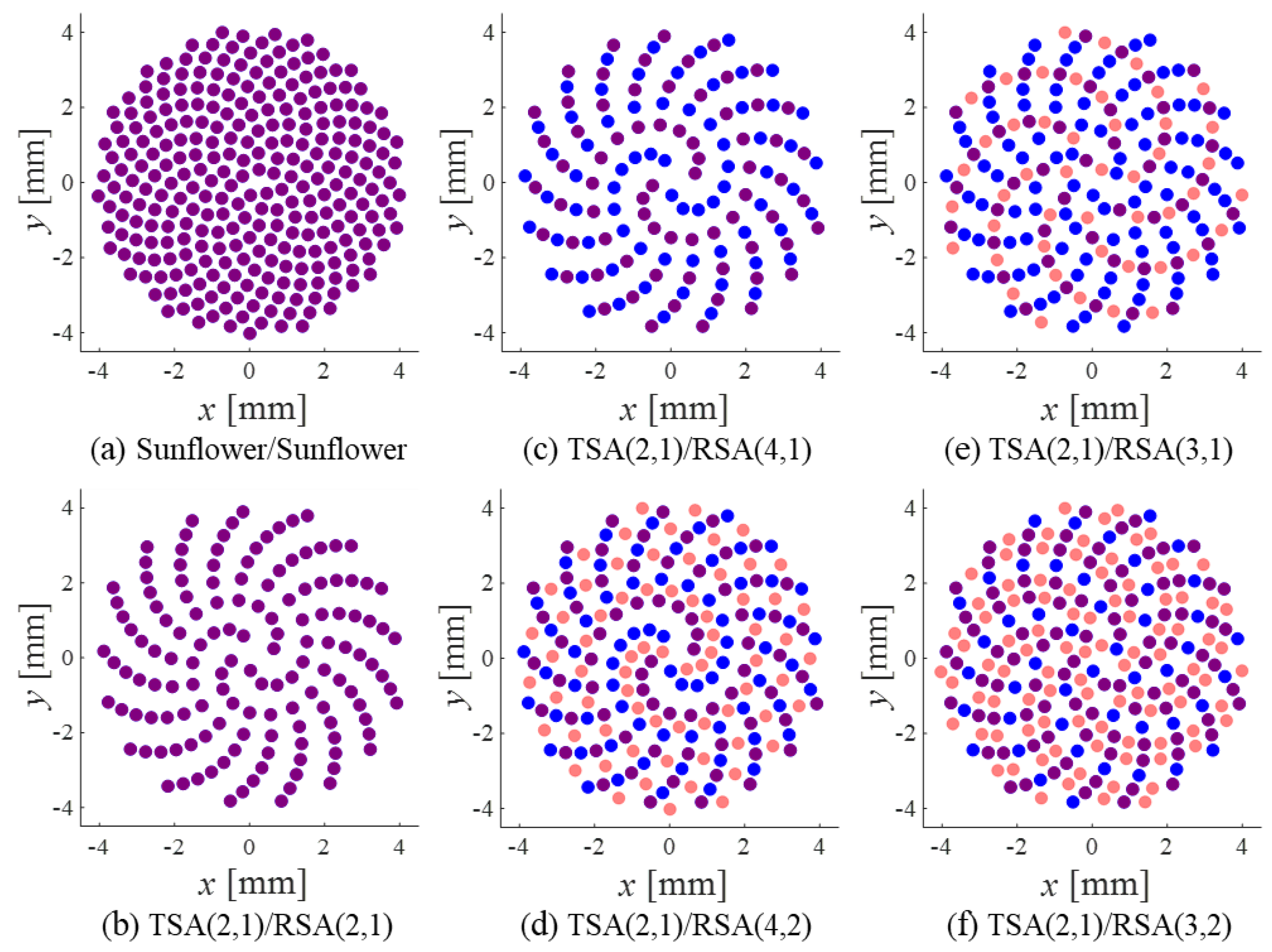 Sensors 20 00173 g011 Sensors 20 00173 g011
