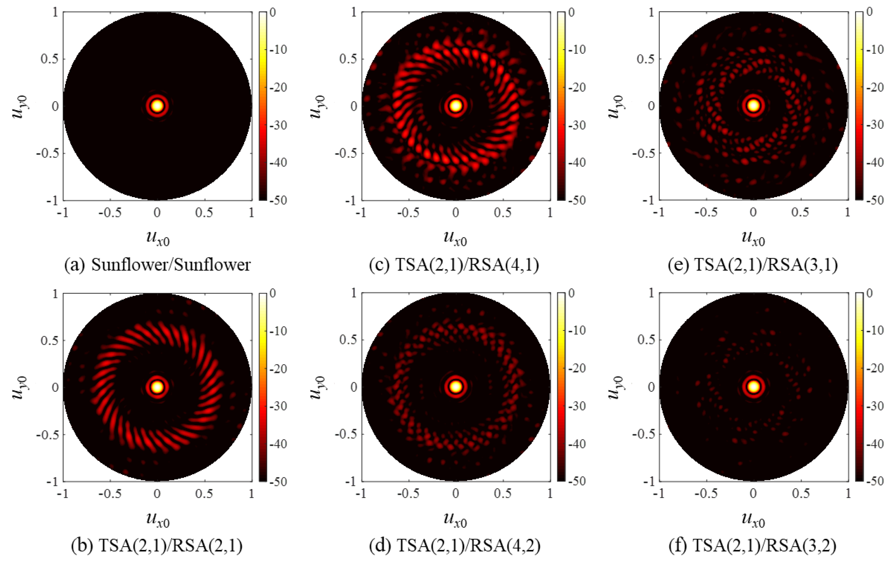 Sensors 20 00173 g013 Sensors 20 00173 g013