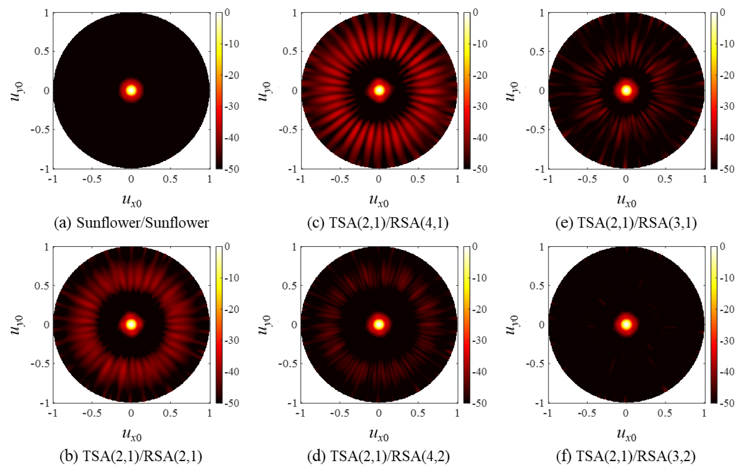 Sensors 20 00173 g014 Sensors 20 00173 g014