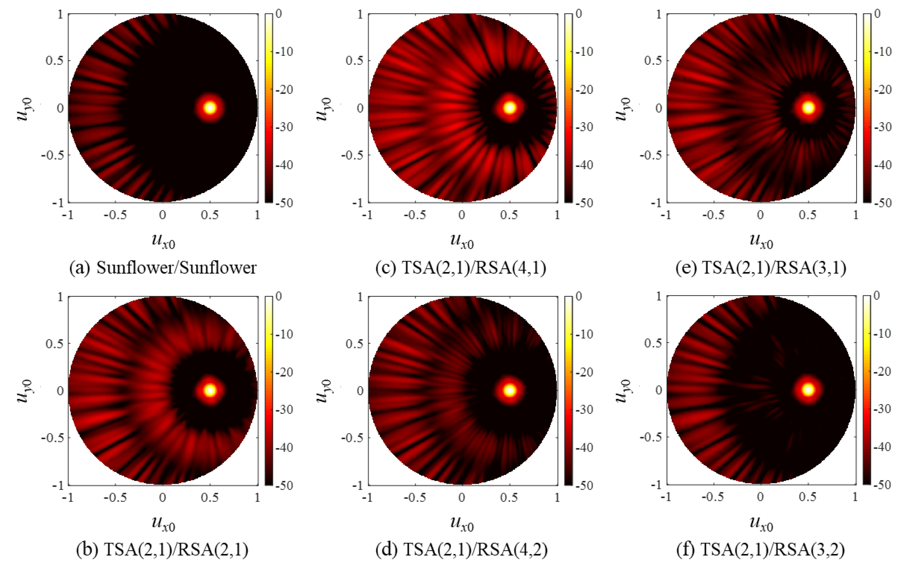 Sensors 20 00173 g015 Sensors 20 00173 g015