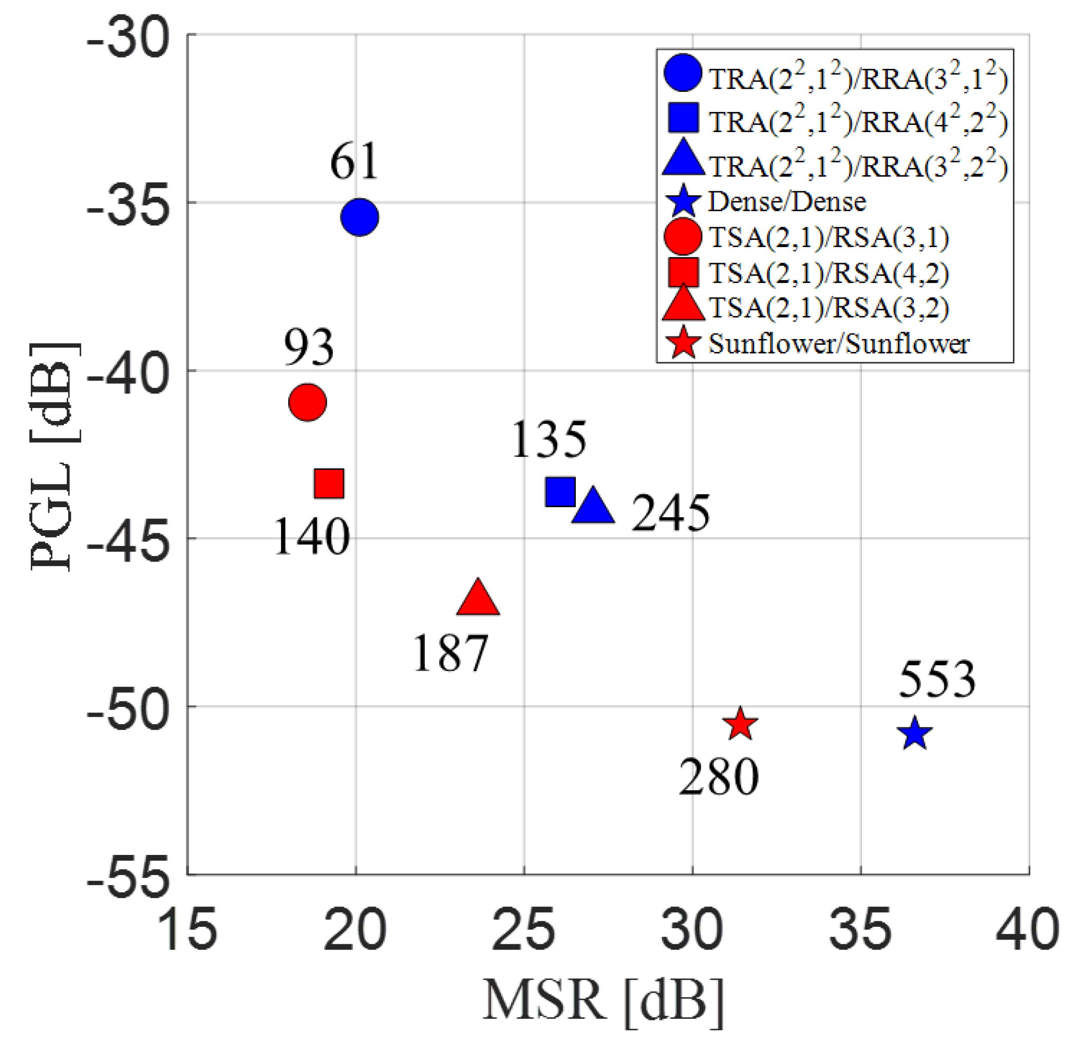 Sensors 20 00173 g017 Sensors 20 00173 g017