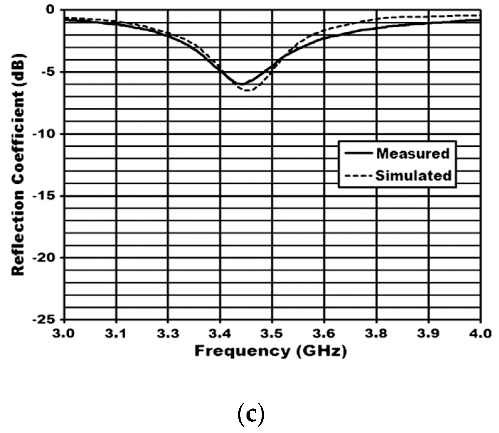 Sensors 20 00177 g002b