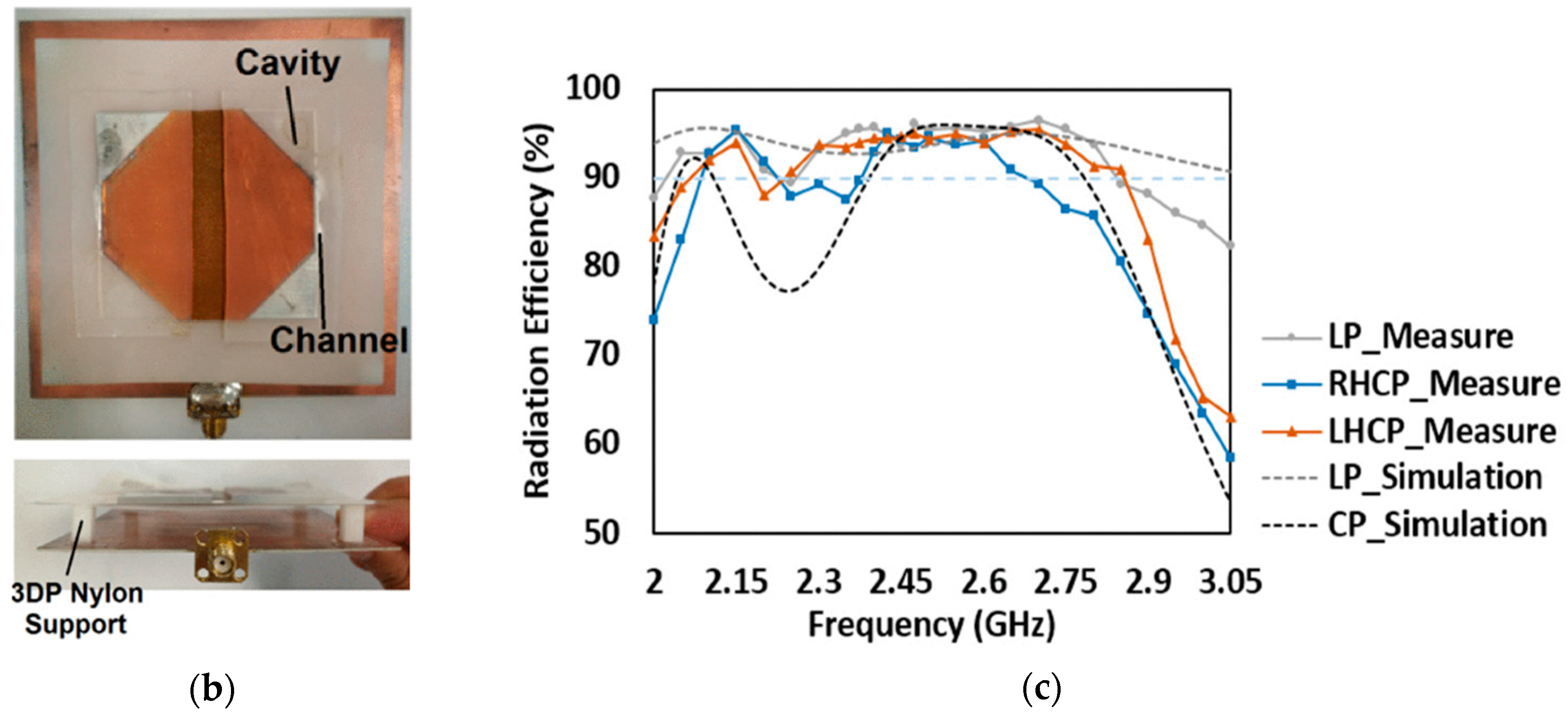 Sensors 20 00177 g003b