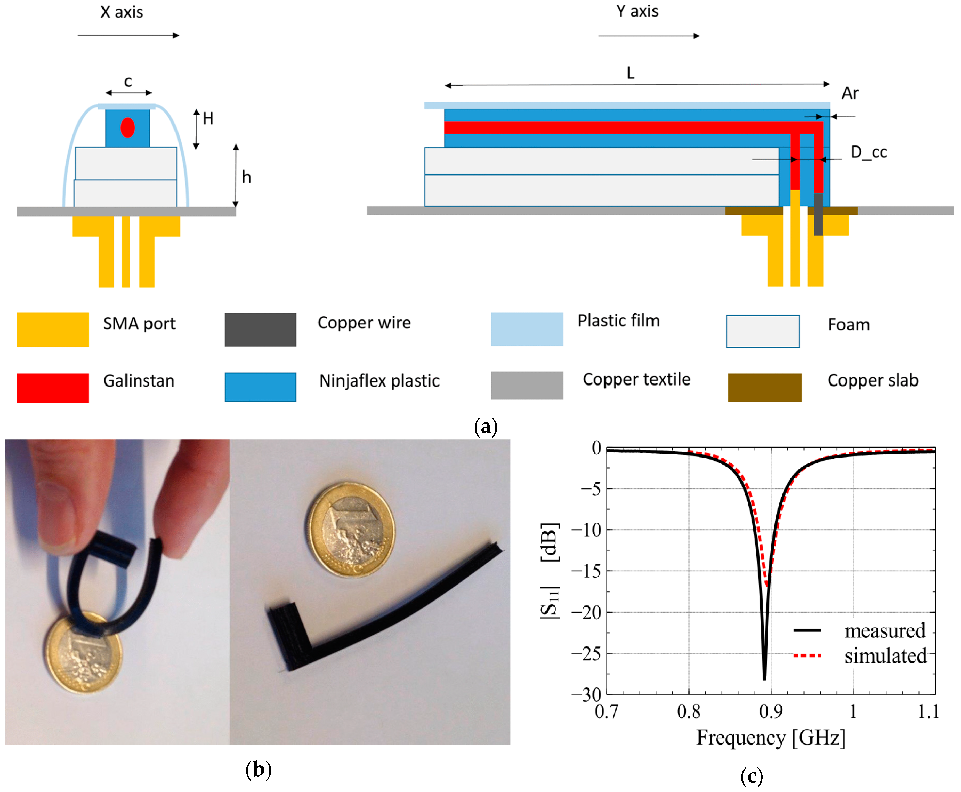 Sensors 20 00177 g004