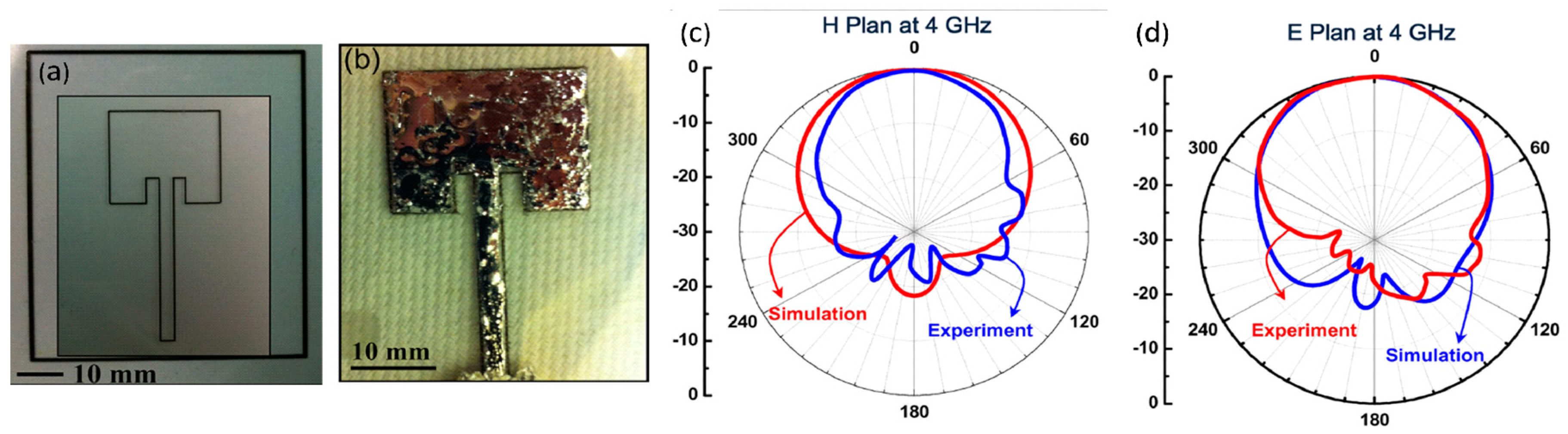 Sensors 20 00177 g005