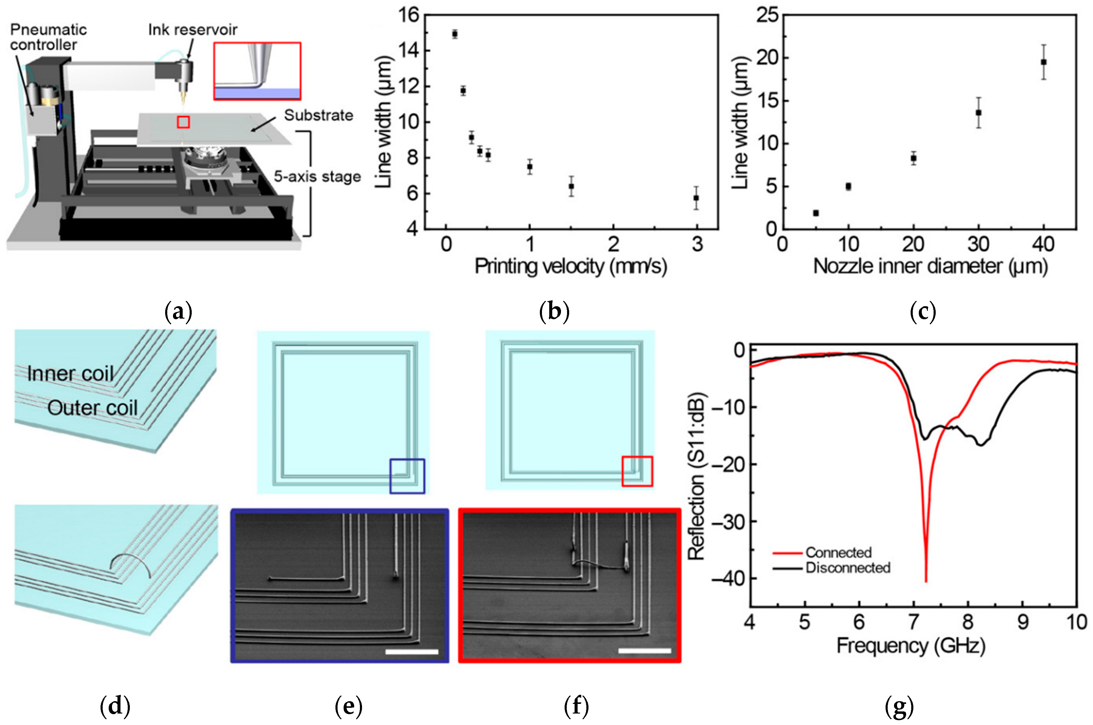 Sensors 20 00177 g006