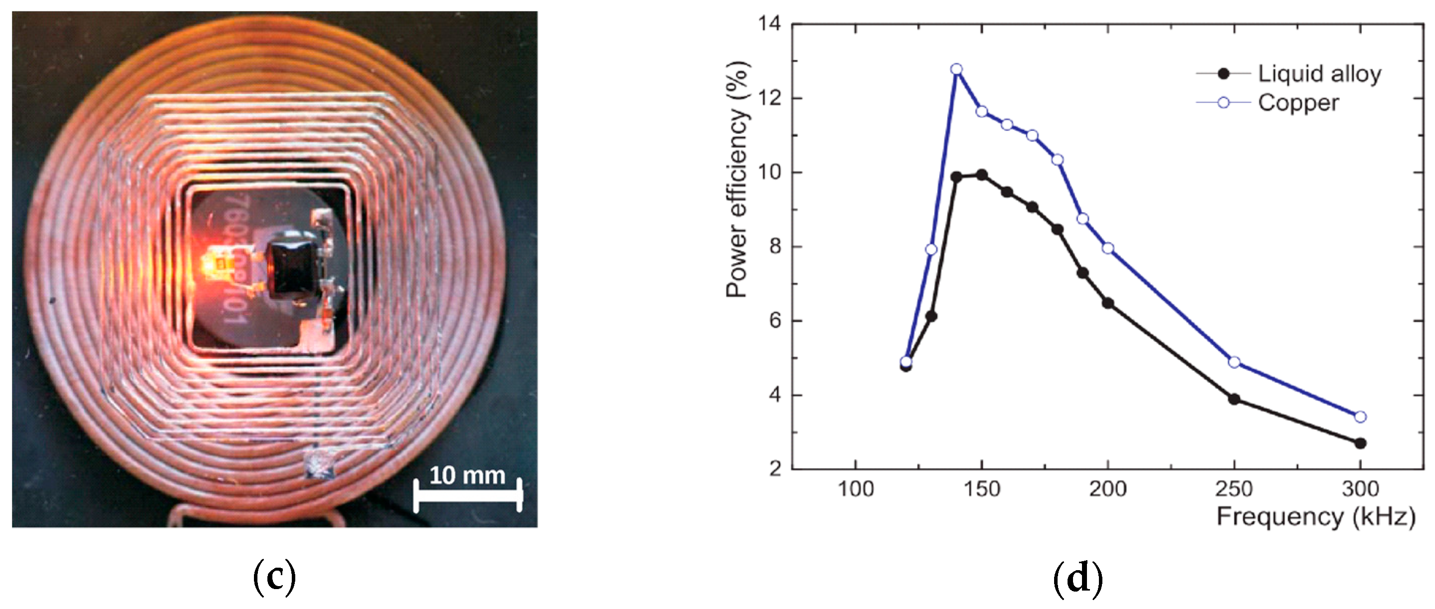 Sensors 20 00177 g007b