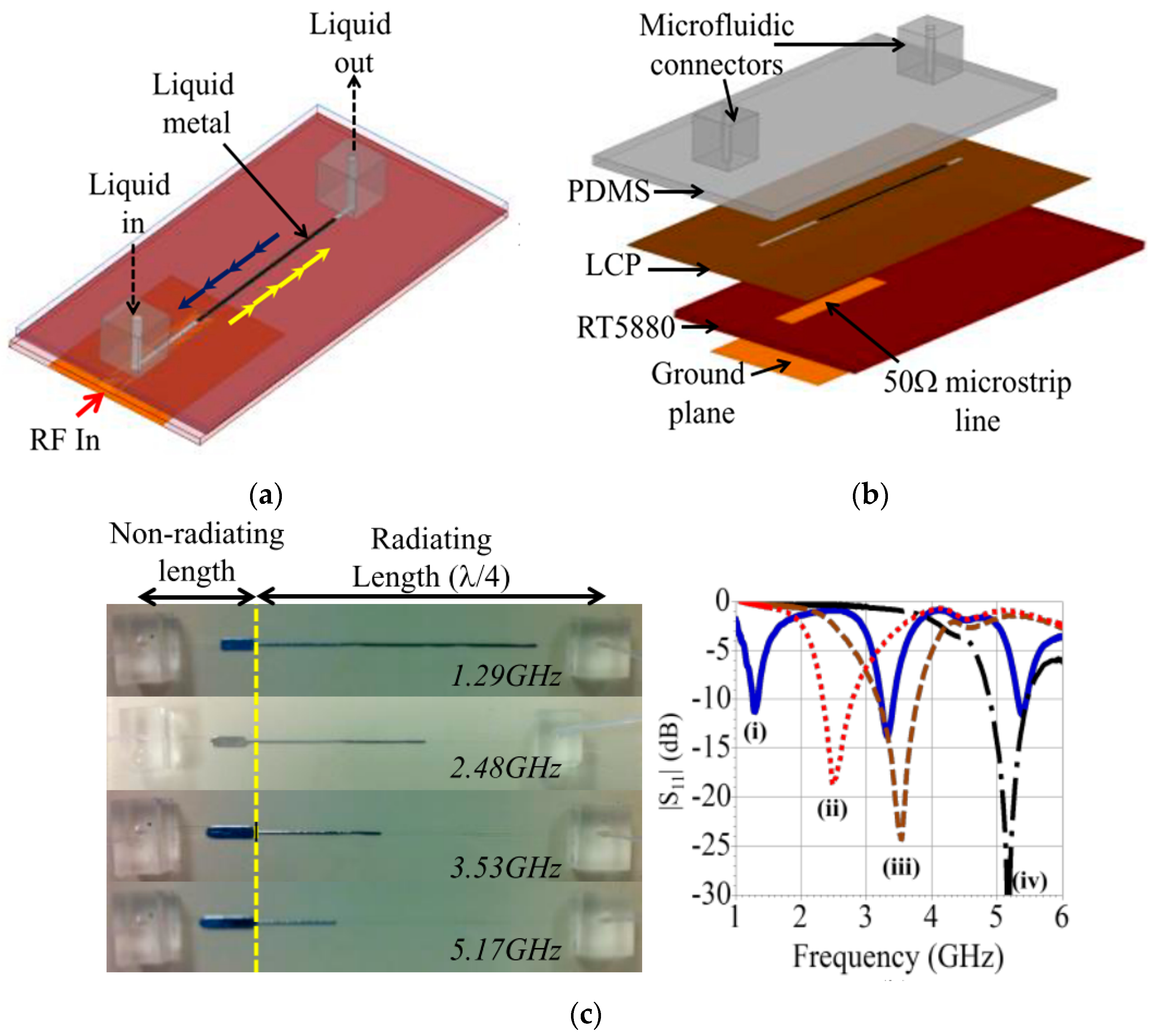 Sensors 20 00177 g008